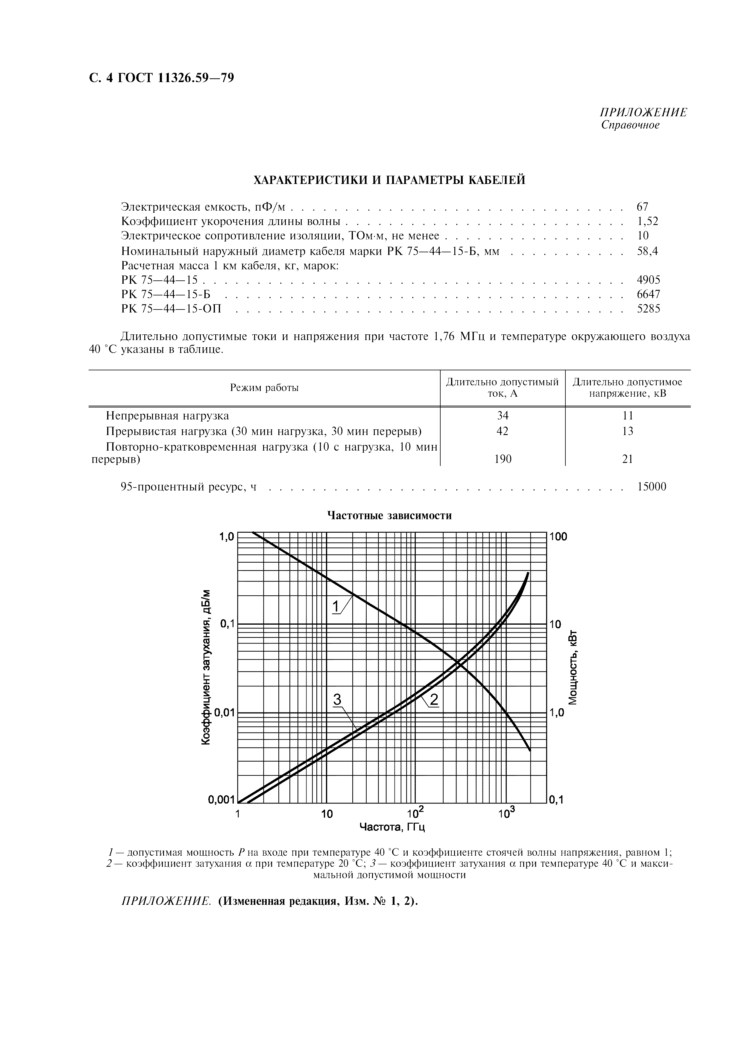 ГОСТ 11326.59-79