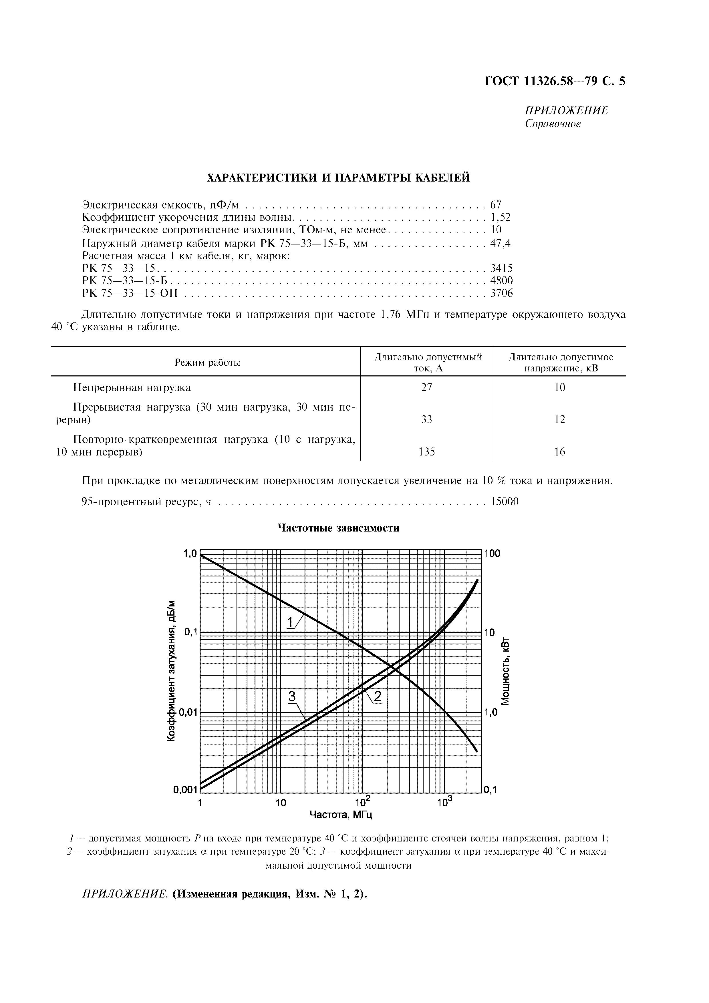 ГОСТ 11326.58-79