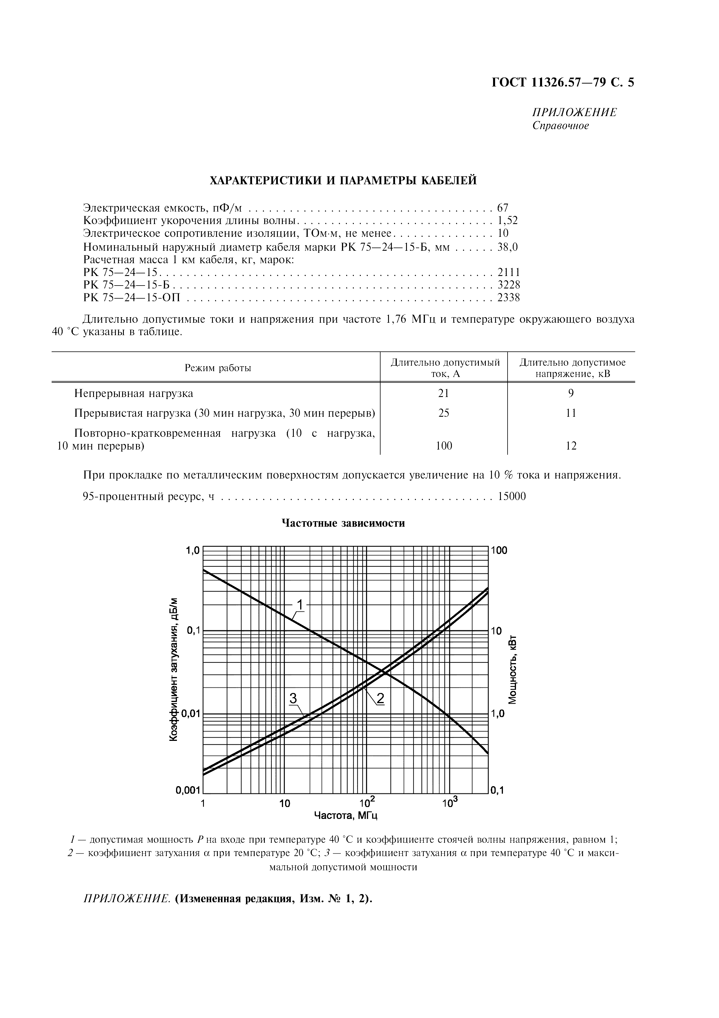 ГОСТ 11326.57-79