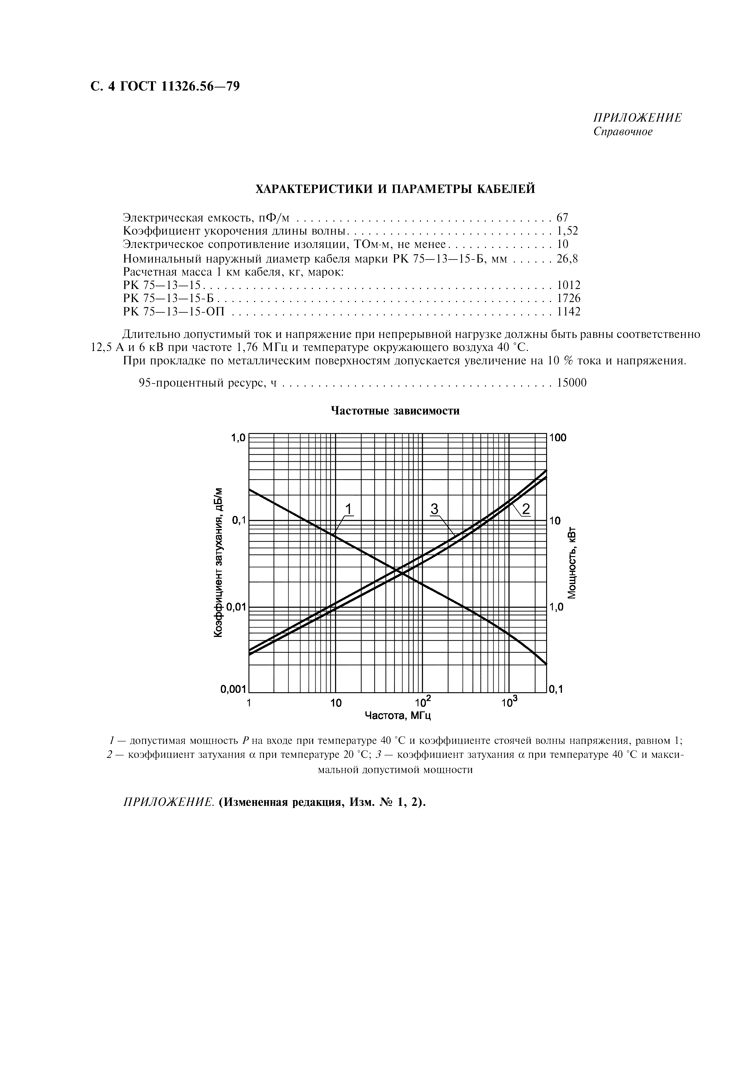 ГОСТ 11326.56-79