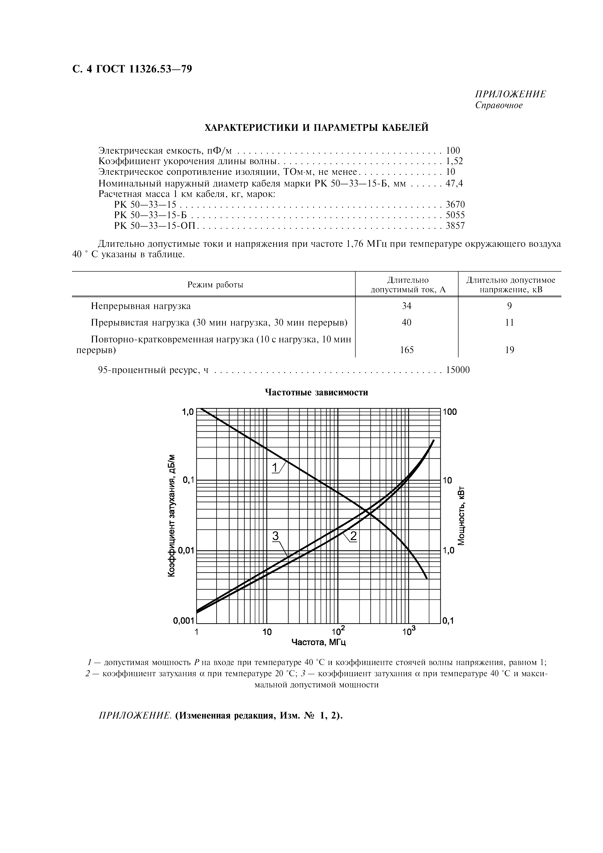 ГОСТ 11326.53-79