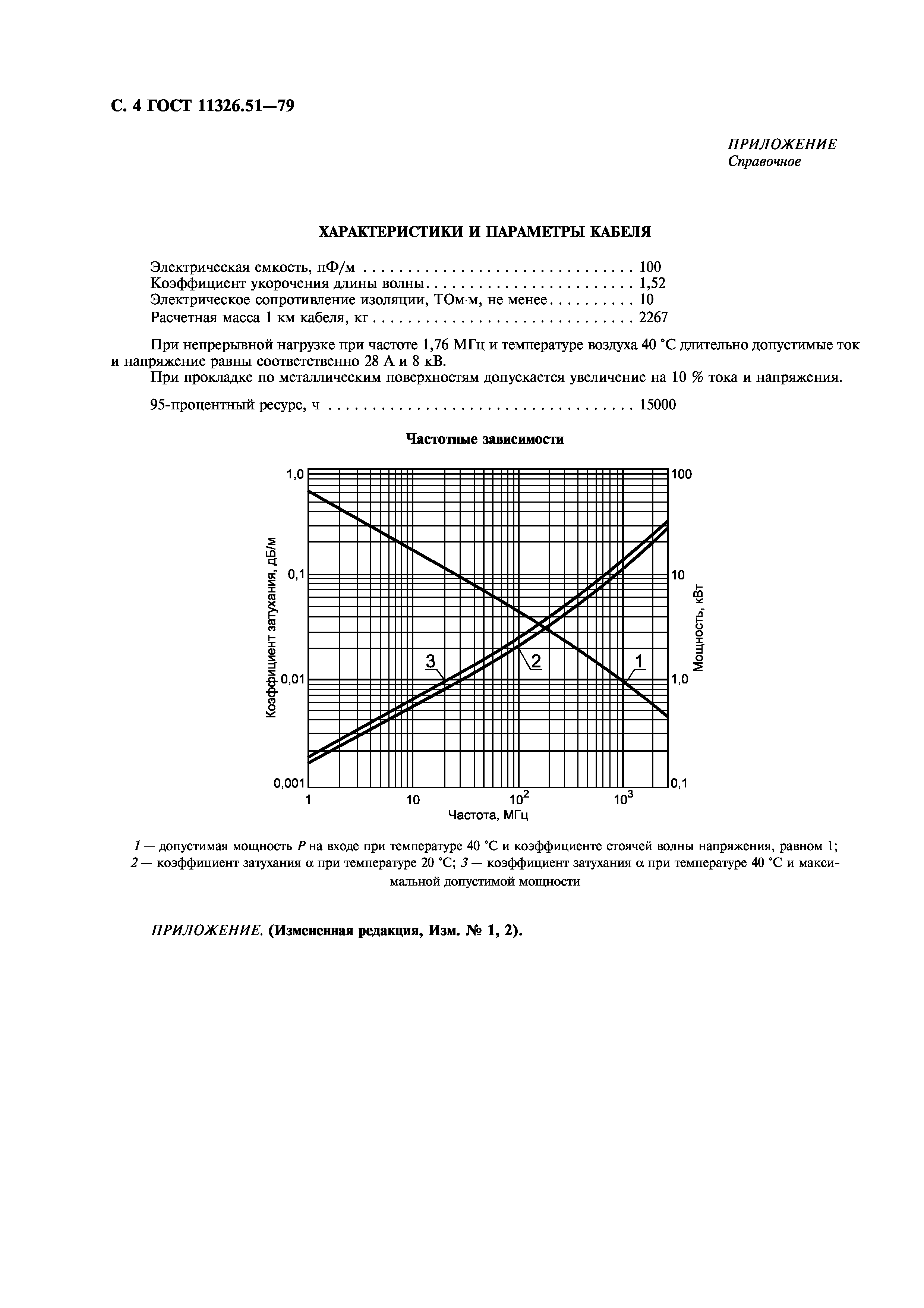 ГОСТ 11326.51-79