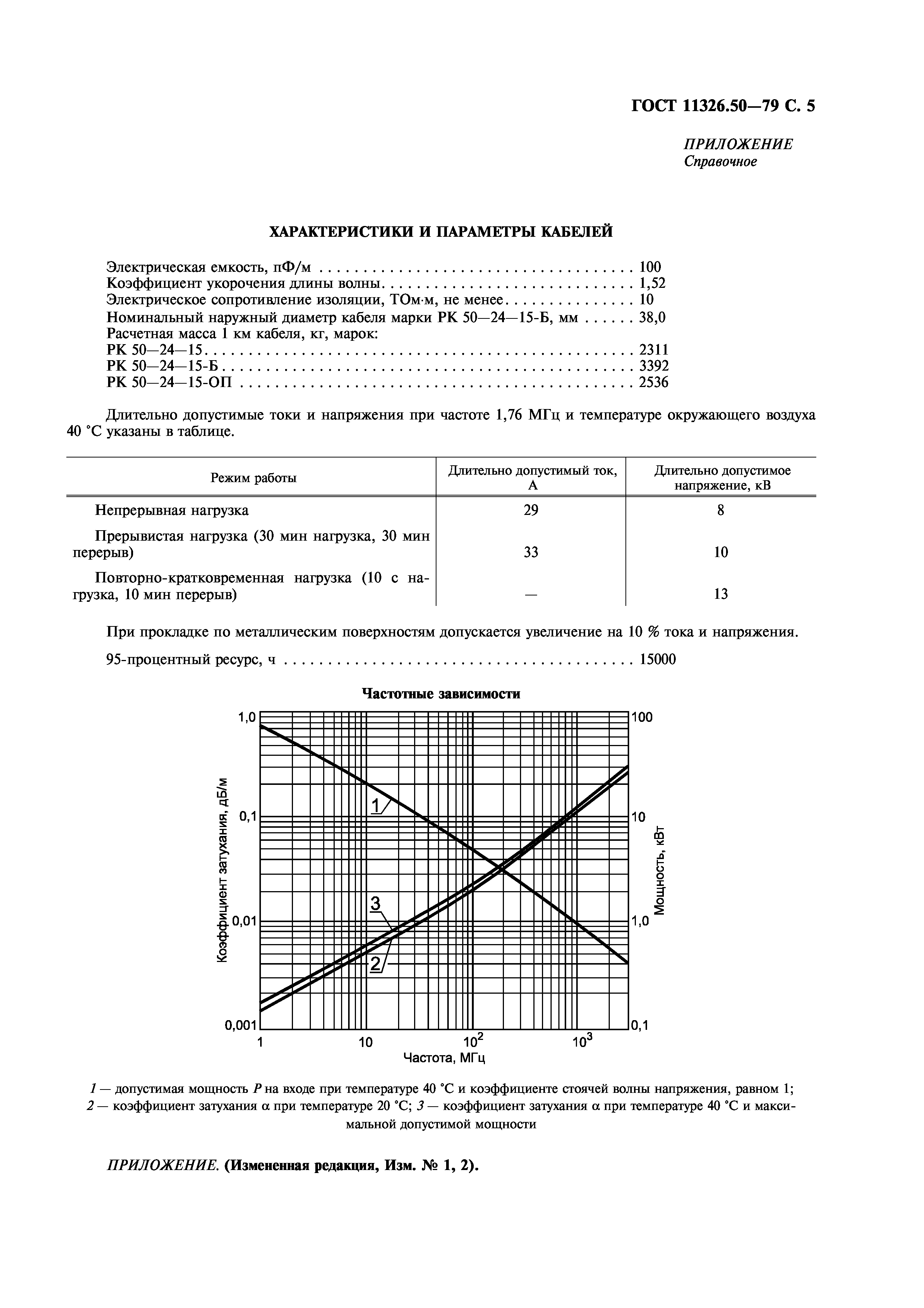 ГОСТ 11326.50-79