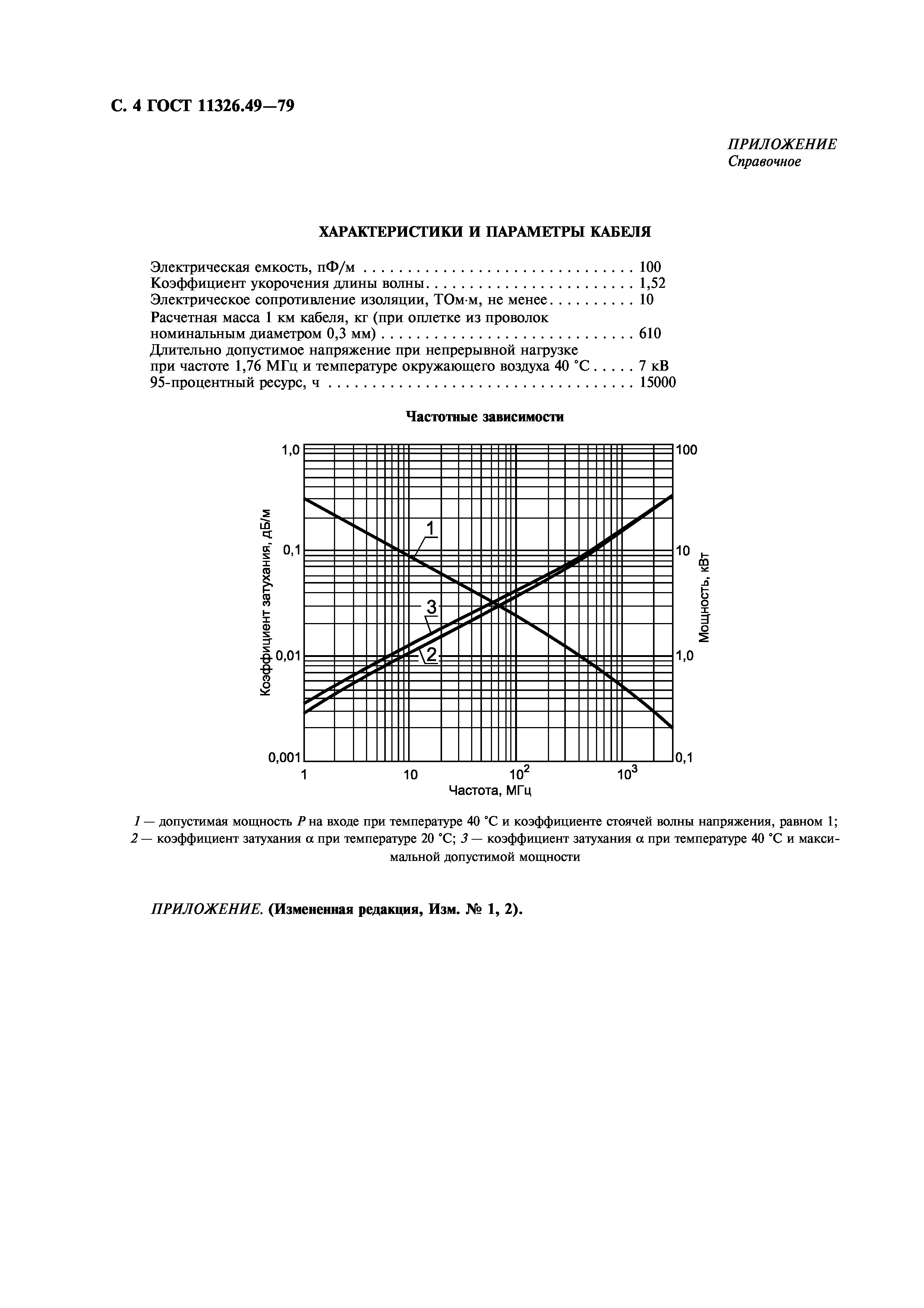 ГОСТ 11326.49-79