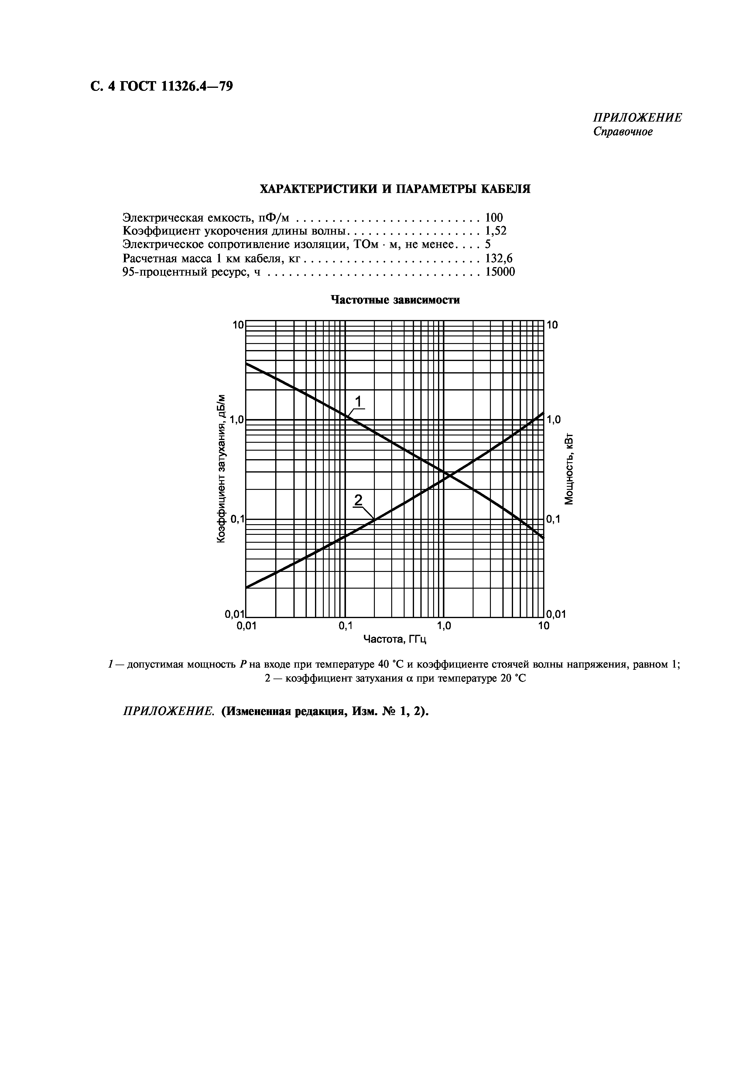 ГОСТ 11326.4-79