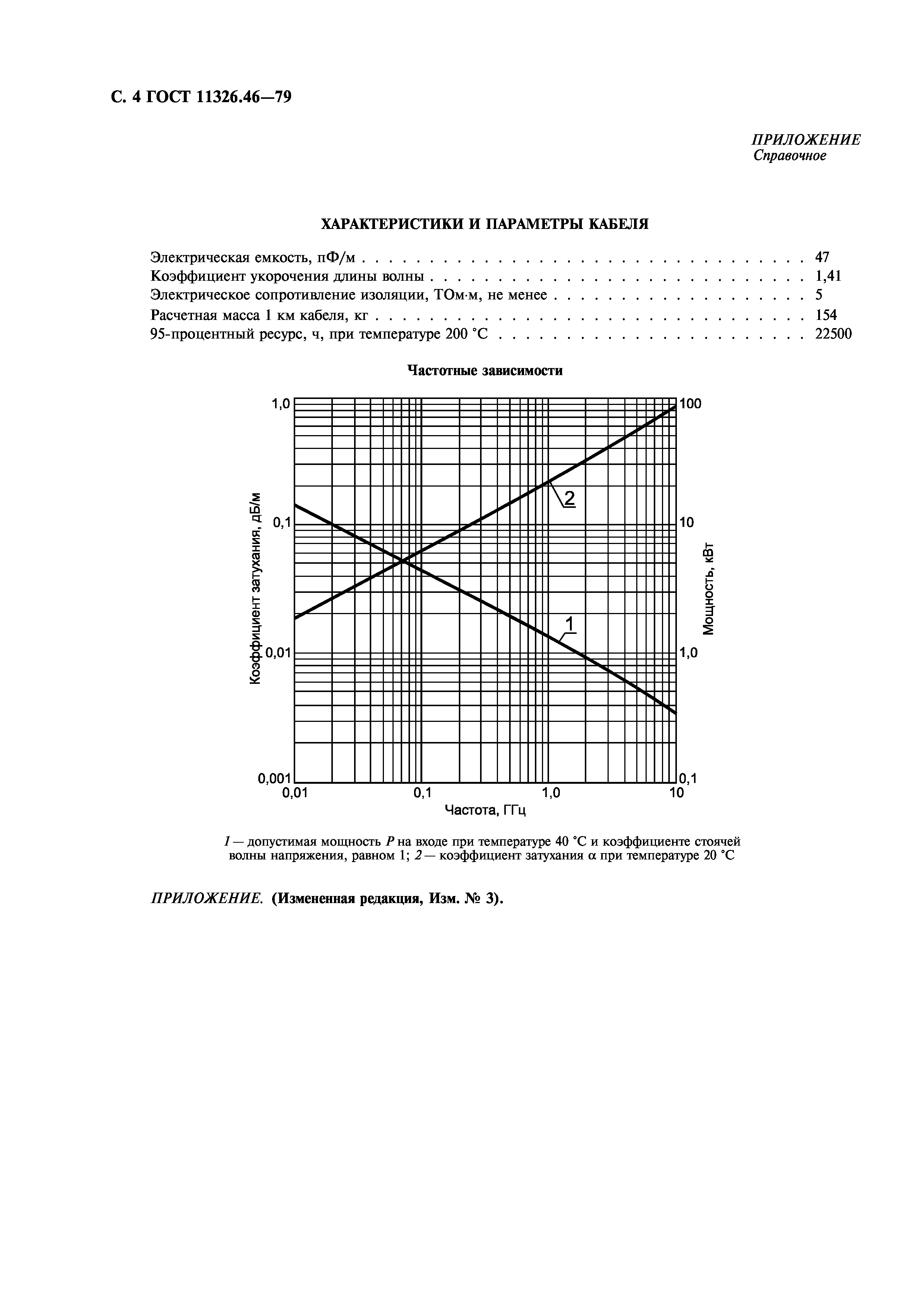 ГОСТ 11326.46-79