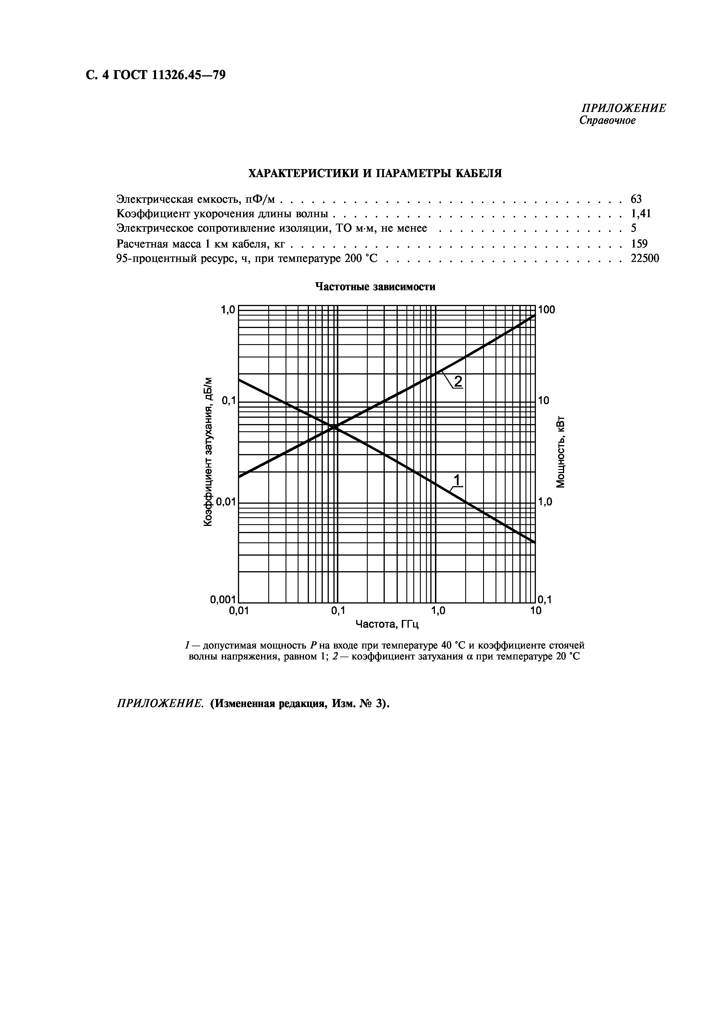 ГОСТ 11326.45-79