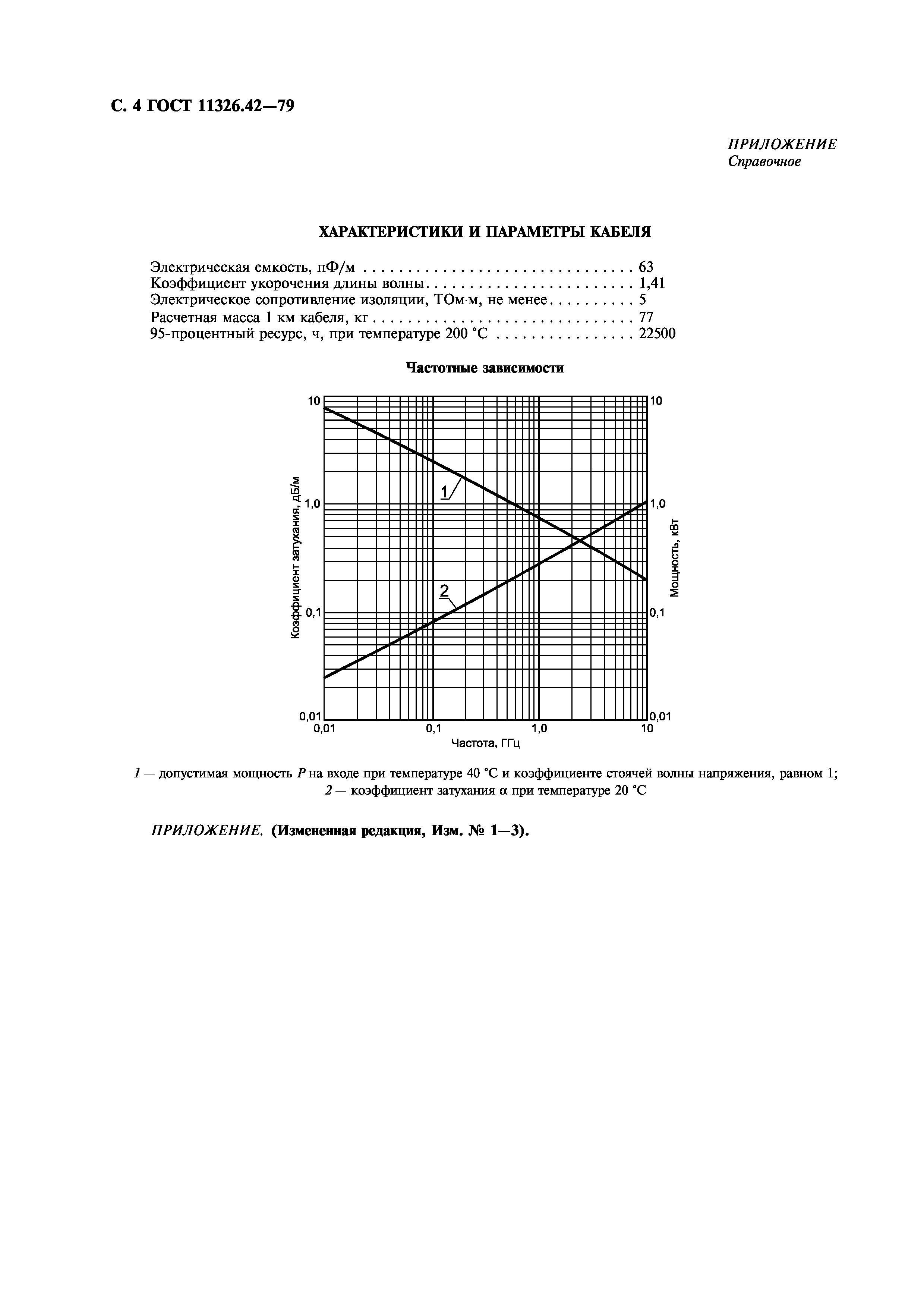 ГОСТ 11326.42-79