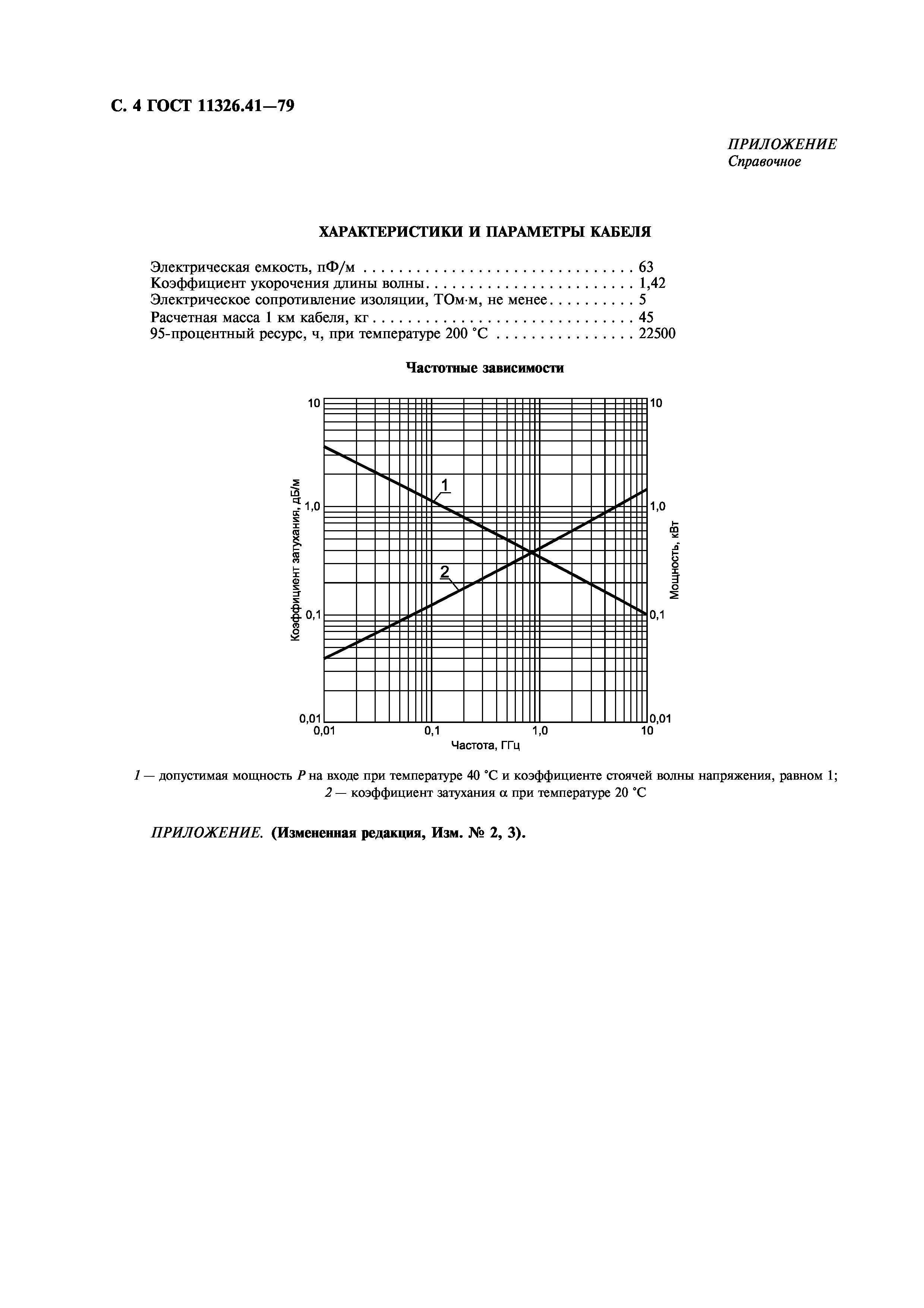 ГОСТ 11326.41-79