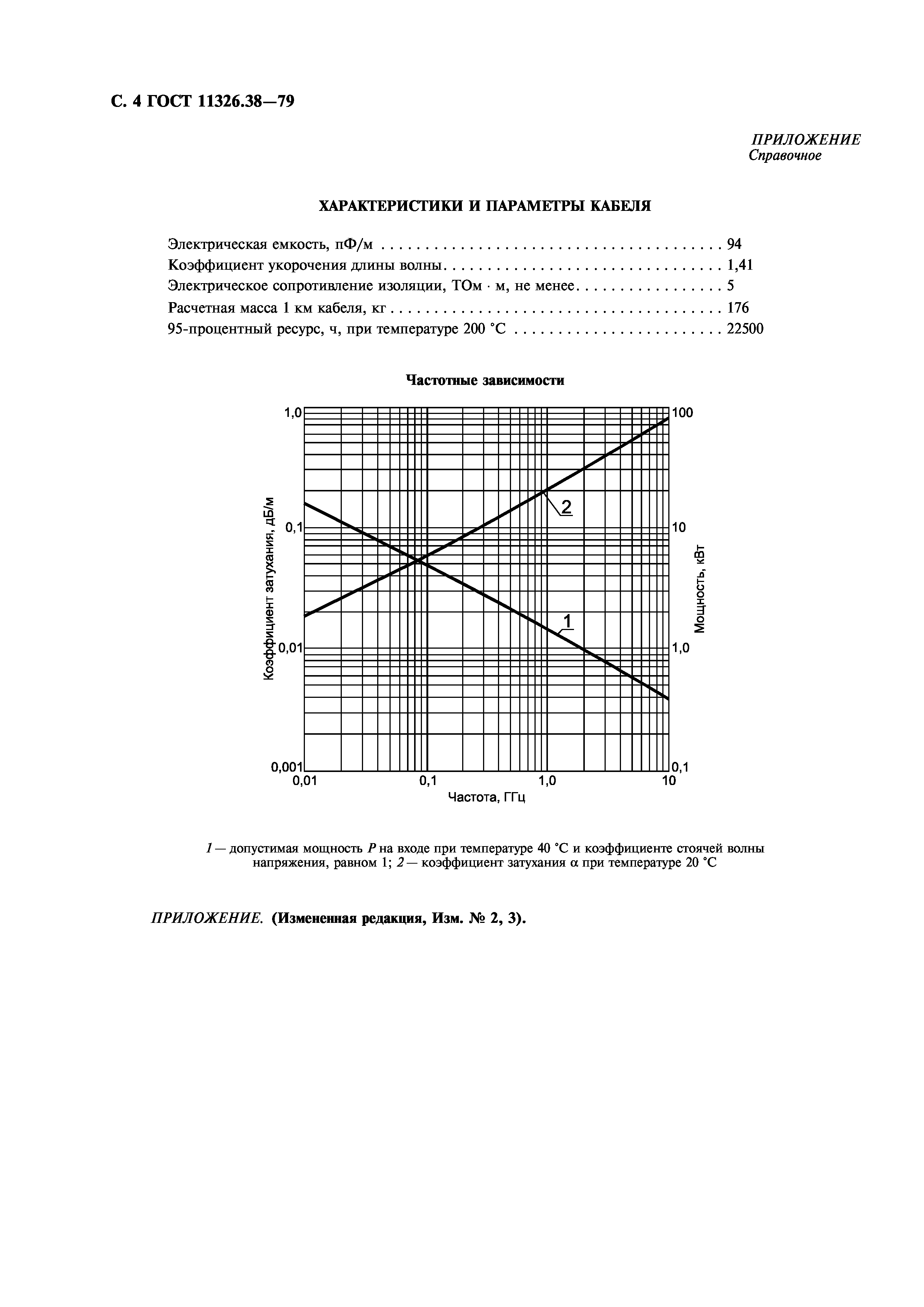 ГОСТ 11326.38-79