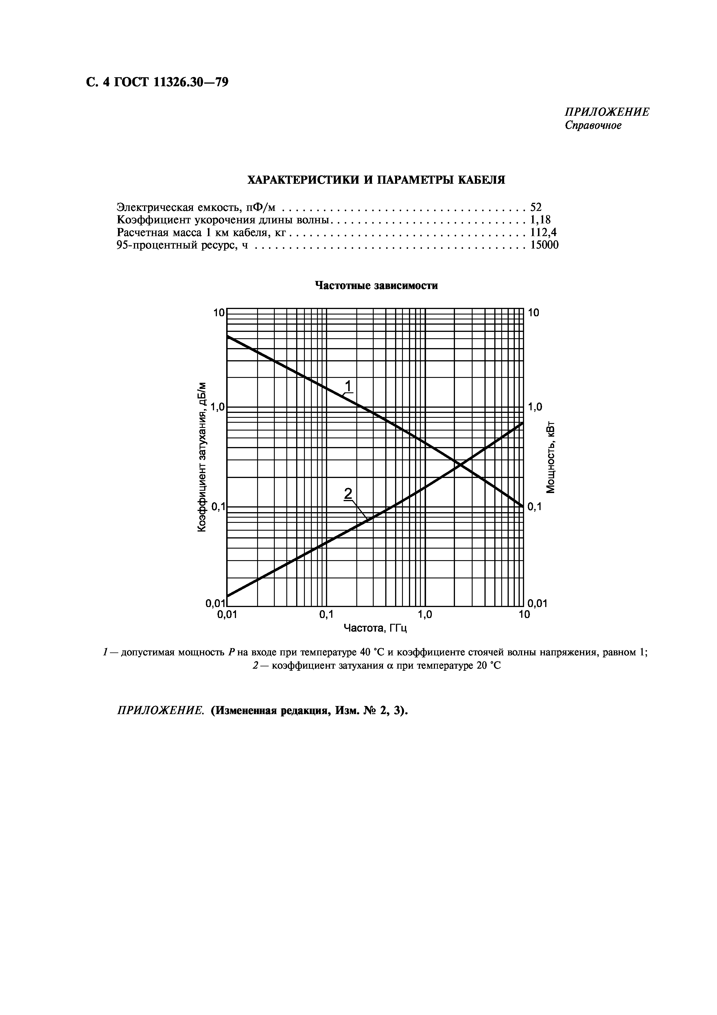 ГОСТ 11326.30-79