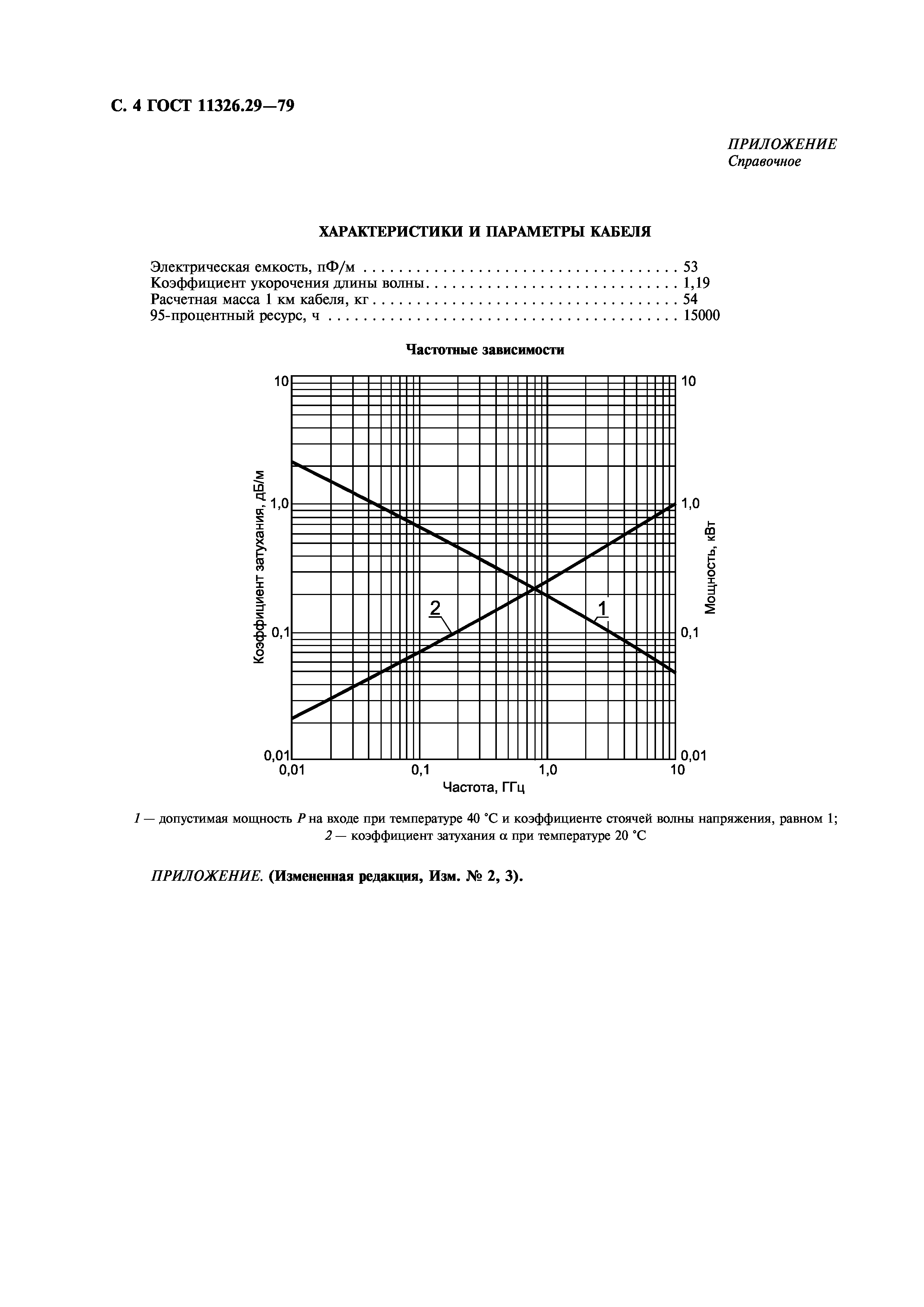 ГОСТ 11326.29-79