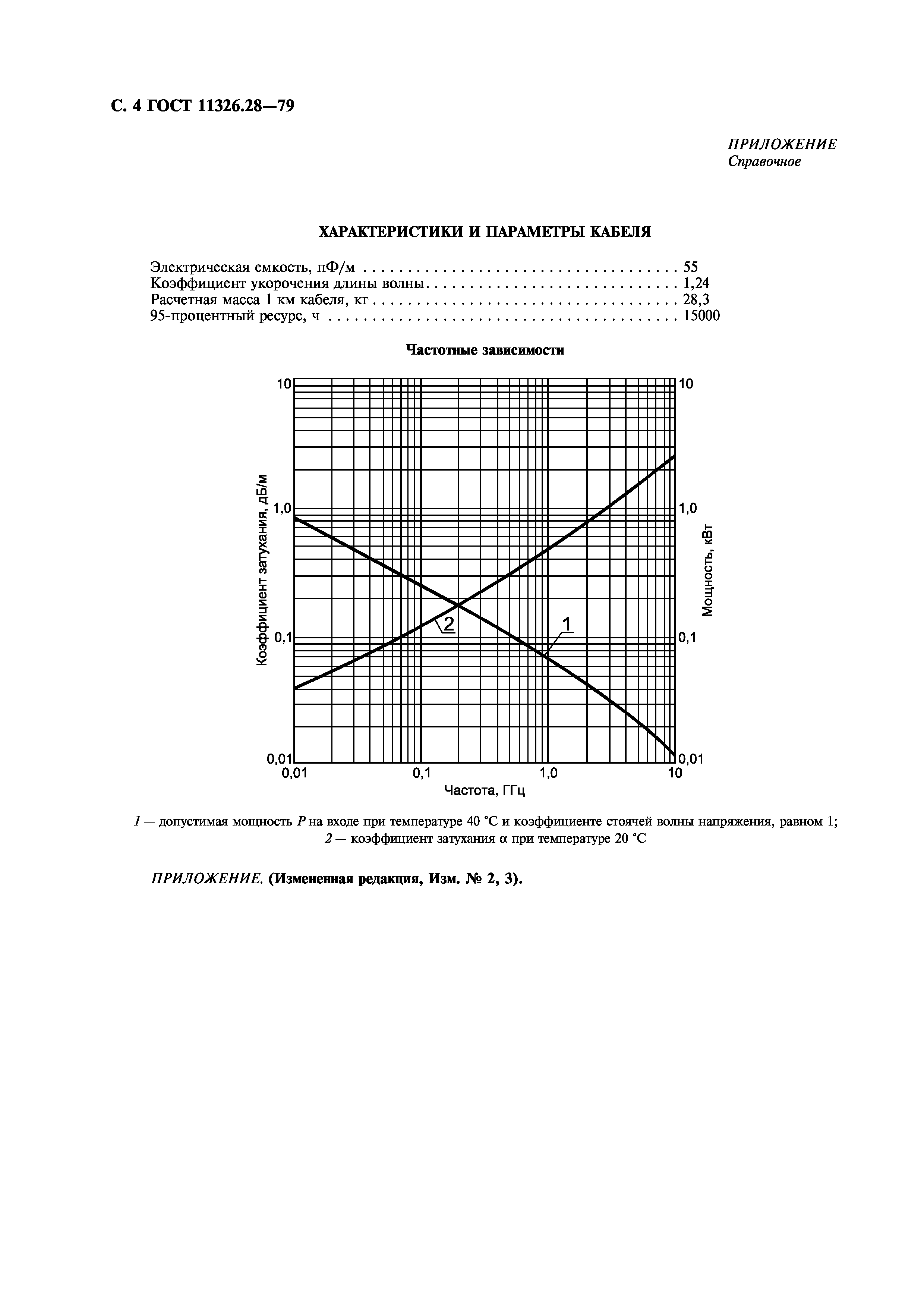 ГОСТ 11326.28-79