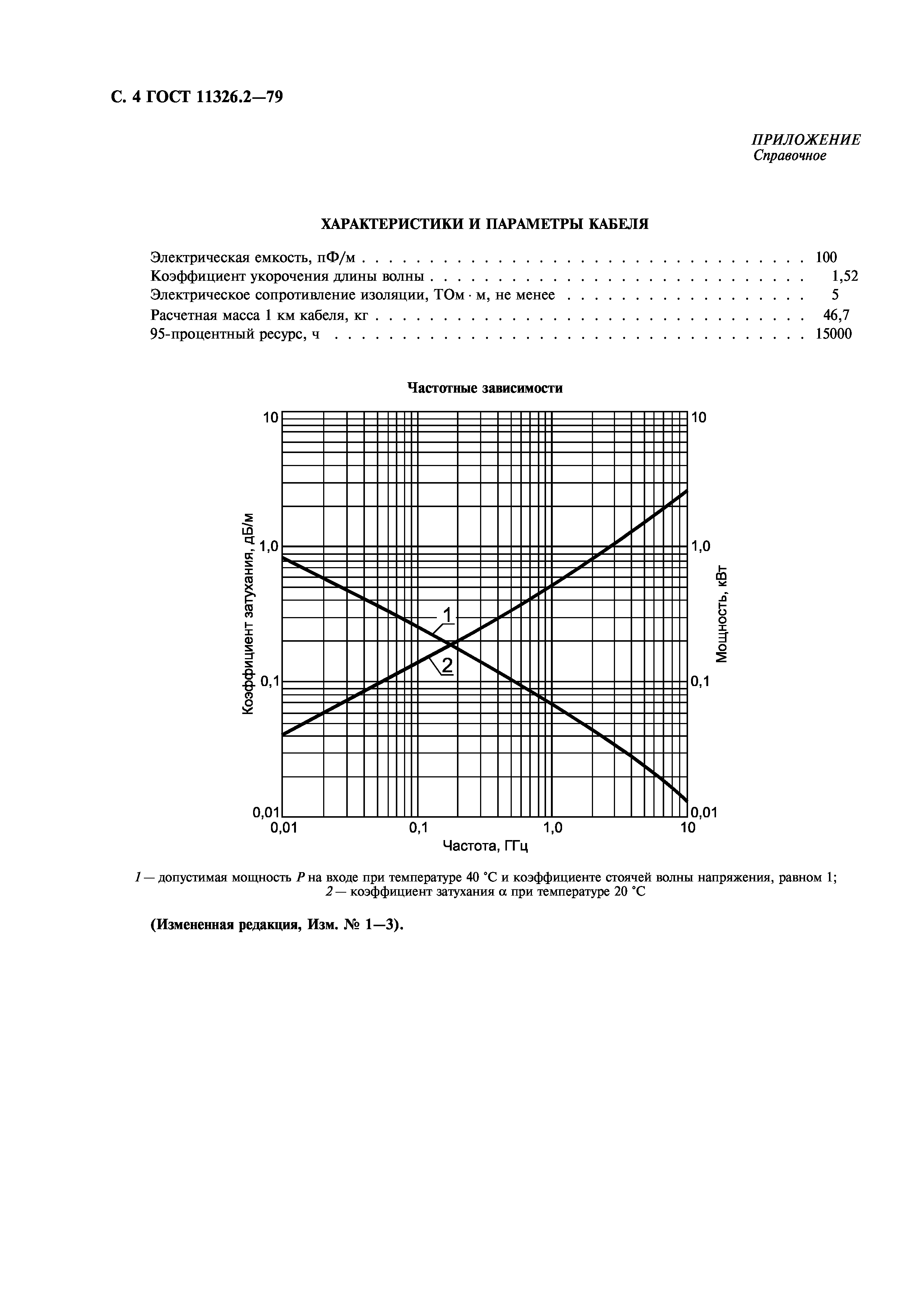 ГОСТ 11326.2-79