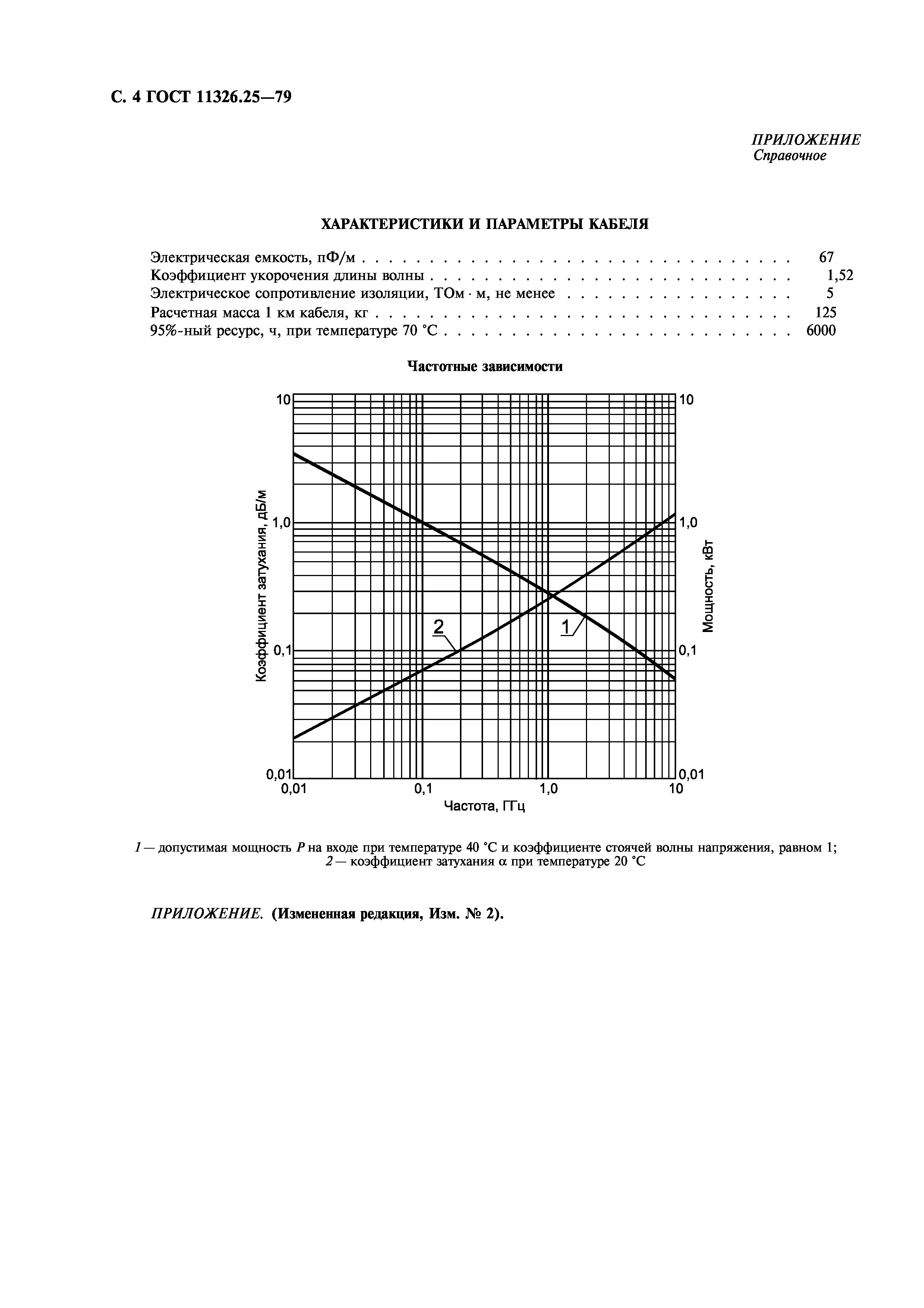 ГОСТ 11326.25-79