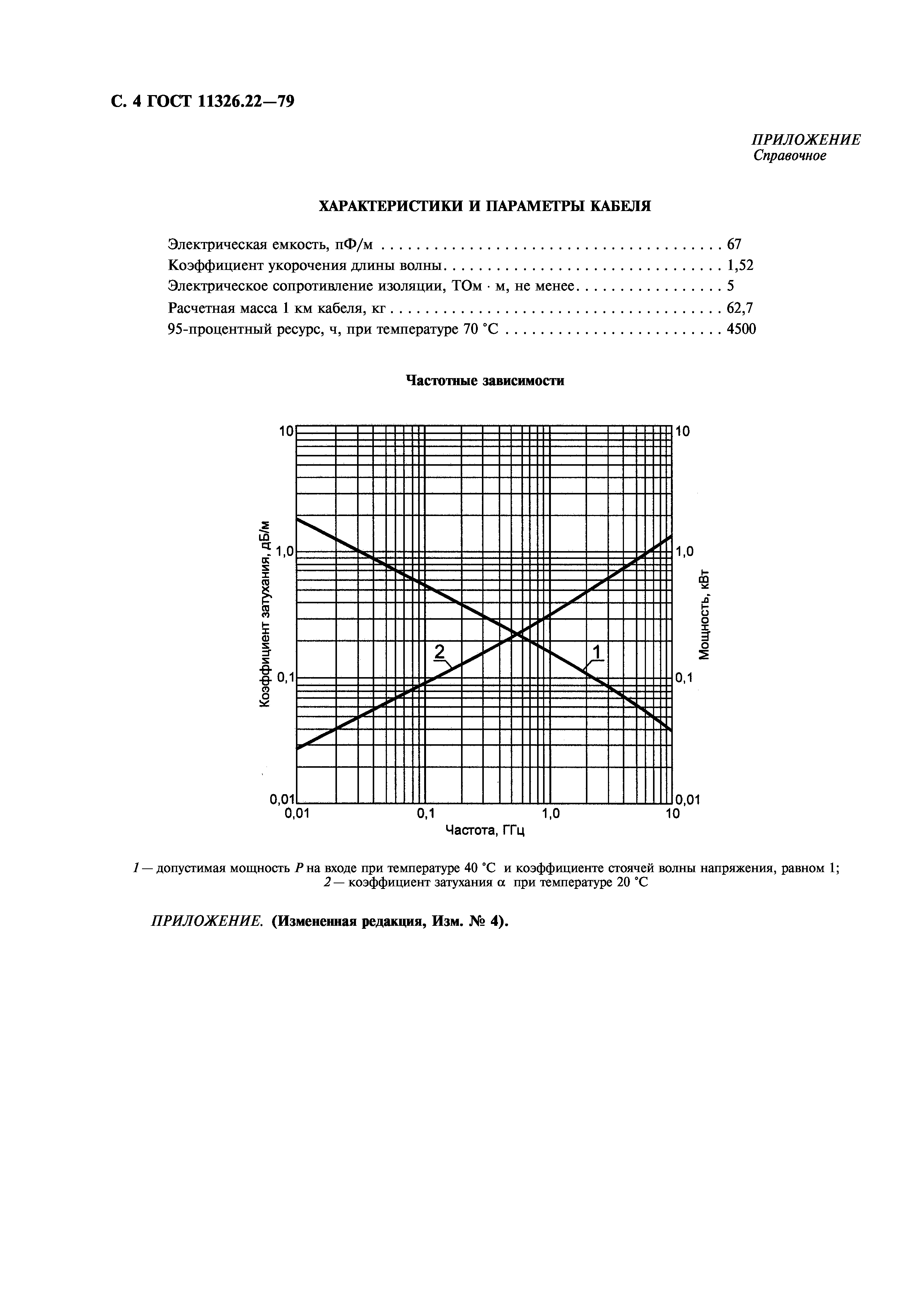 ГОСТ 11326.22-79