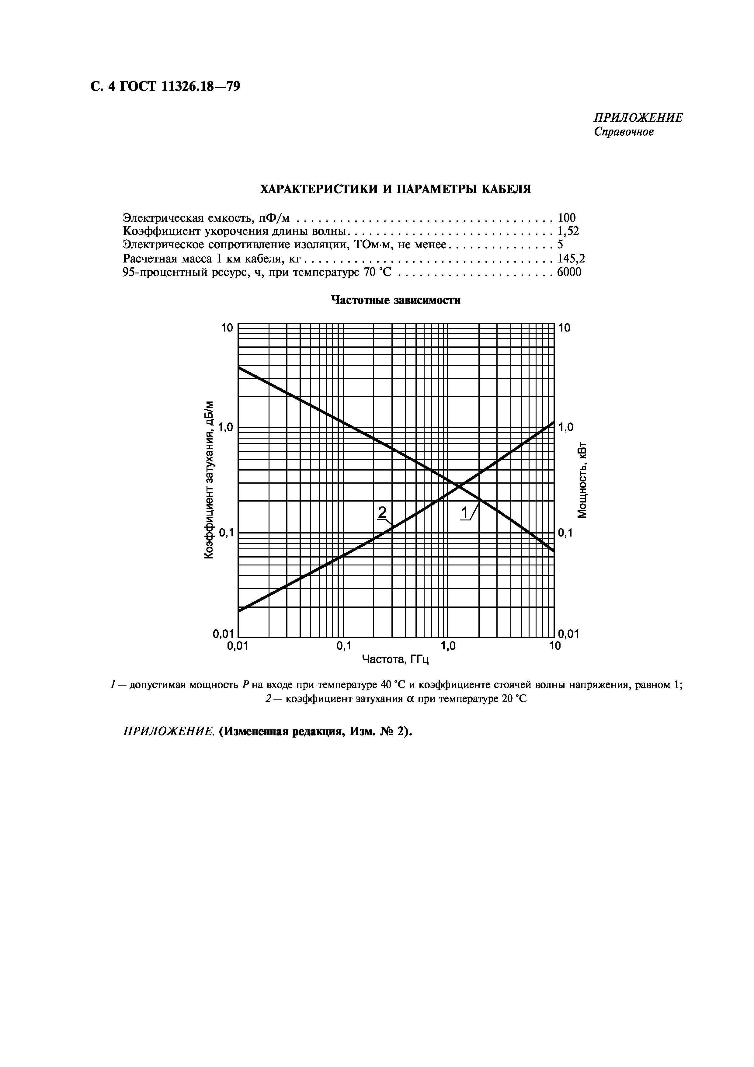 ГОСТ 11326.18-79