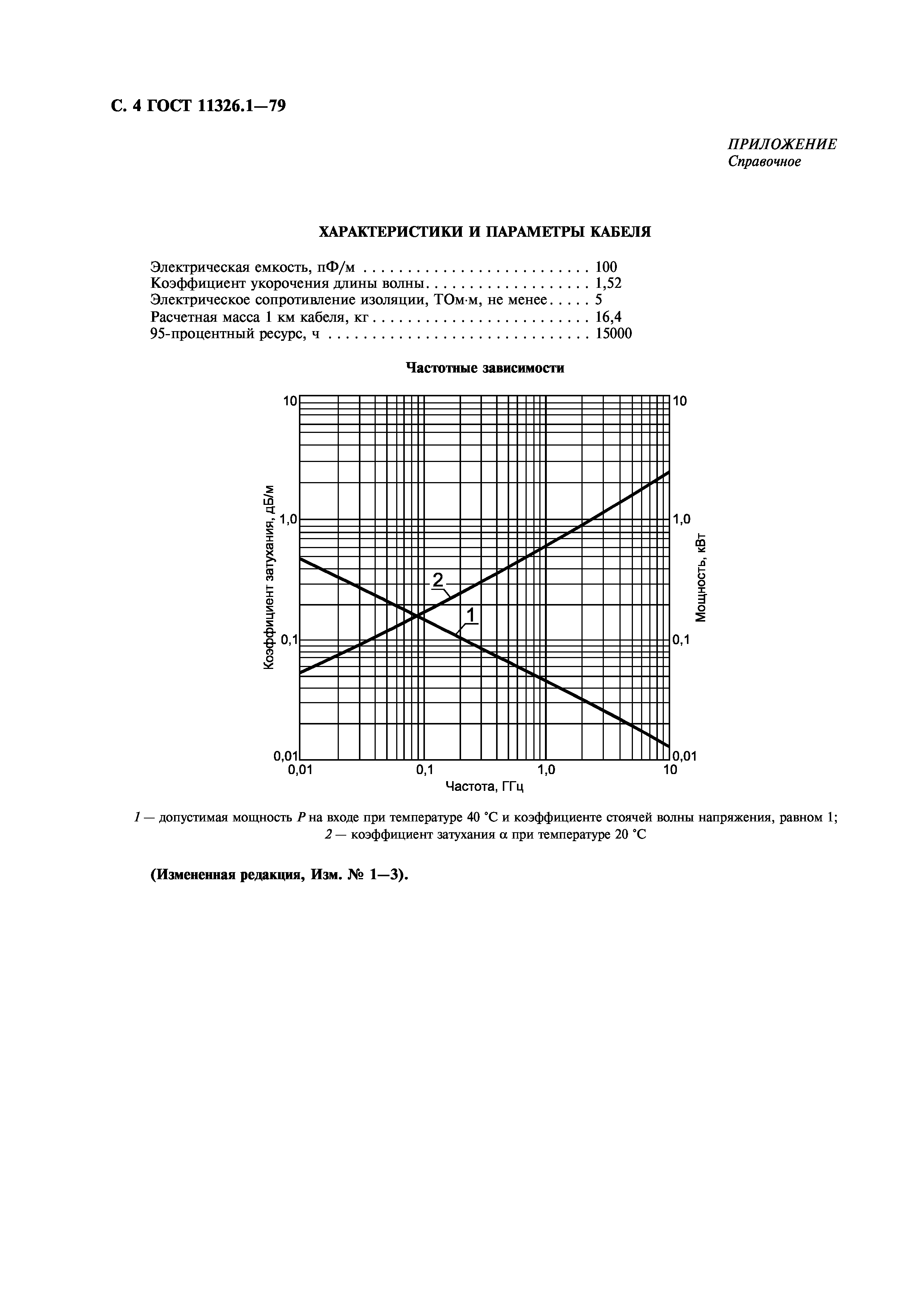 ГОСТ 11326.1-79