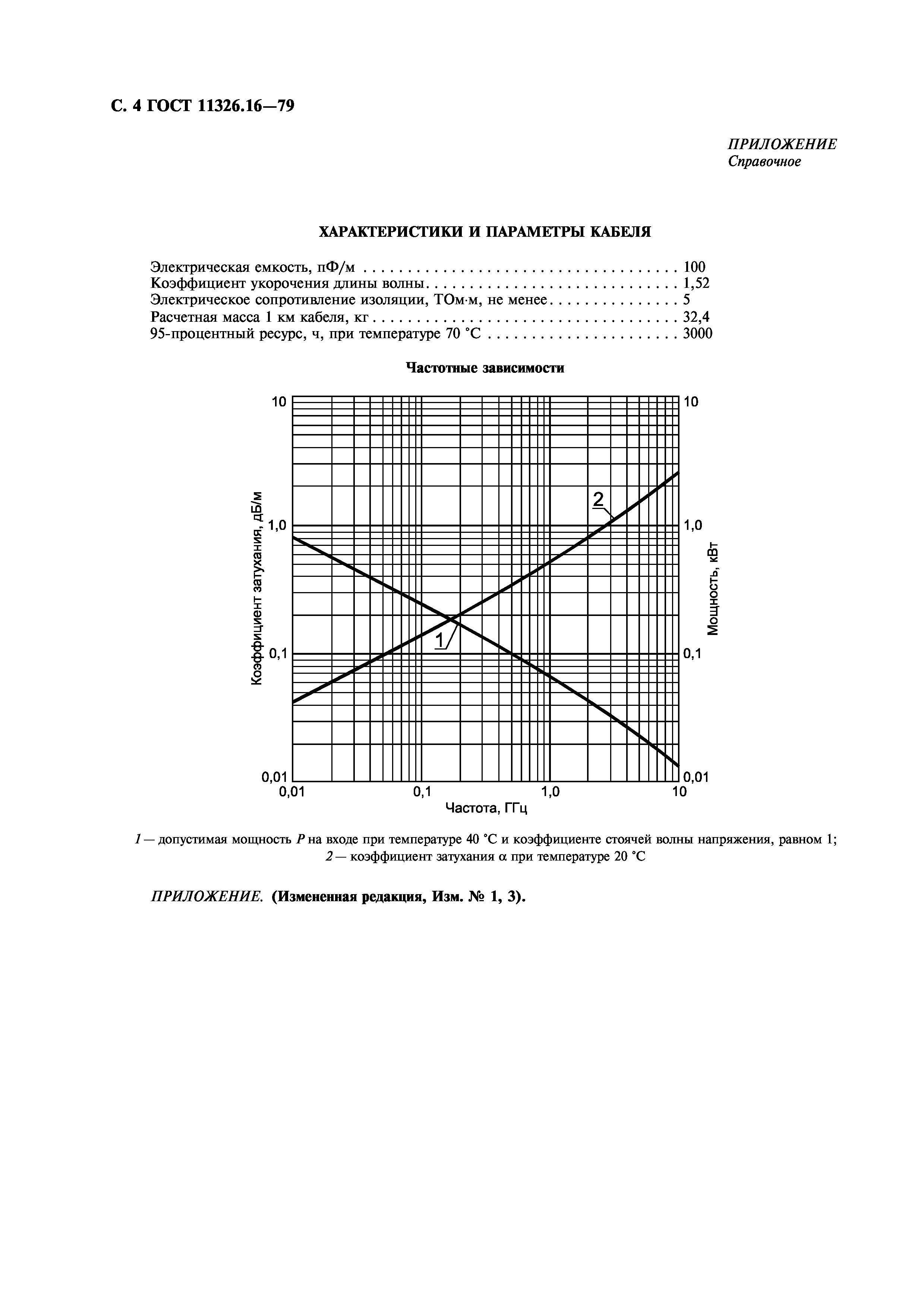 ГОСТ 11326.16-79