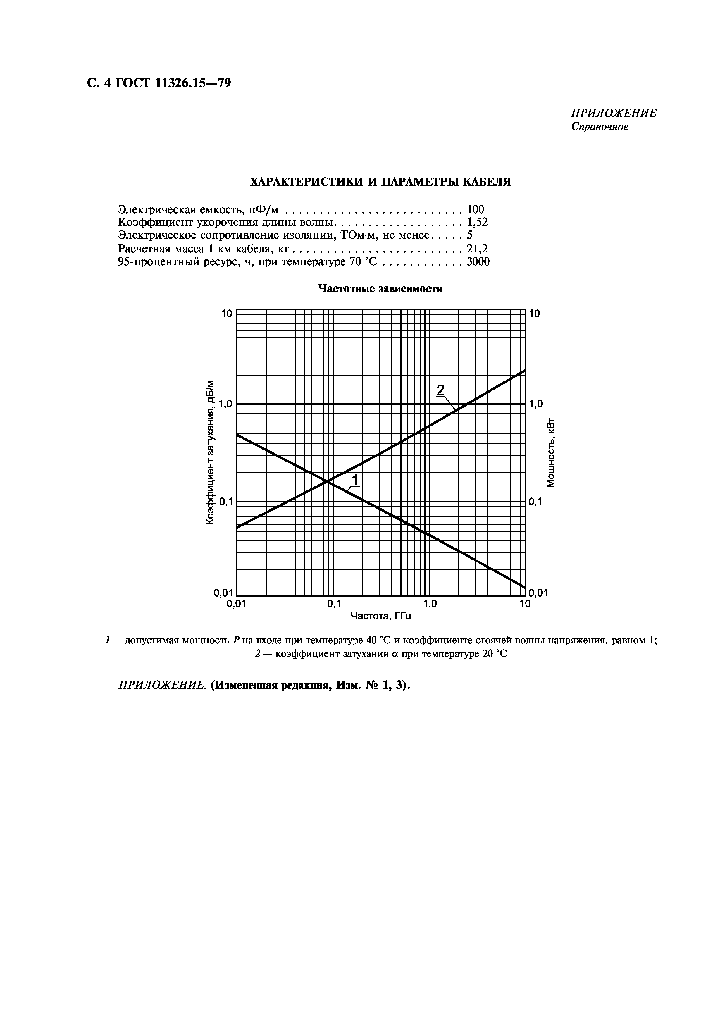 ГОСТ 11326.15-79