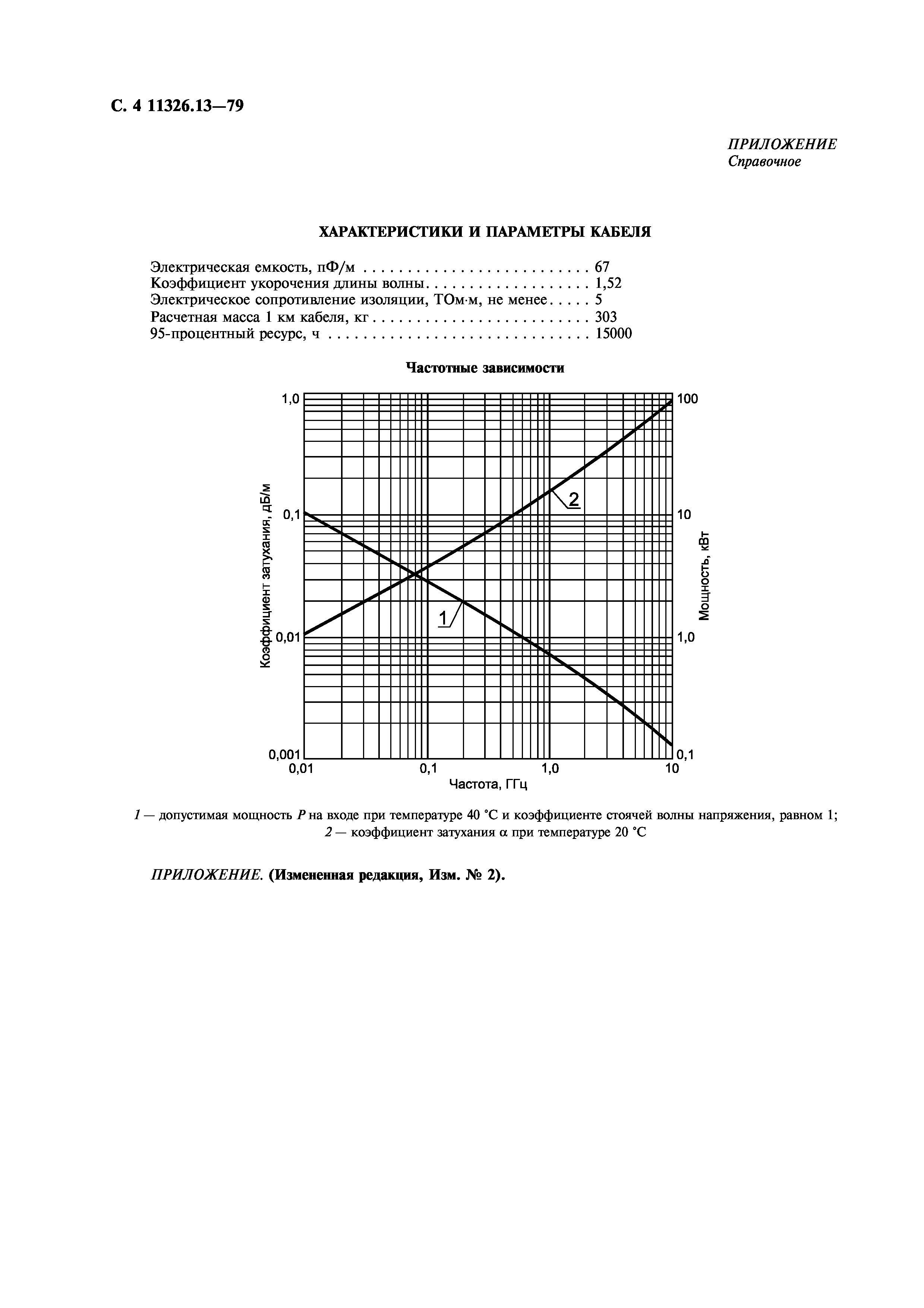 ГОСТ 11326.13-79