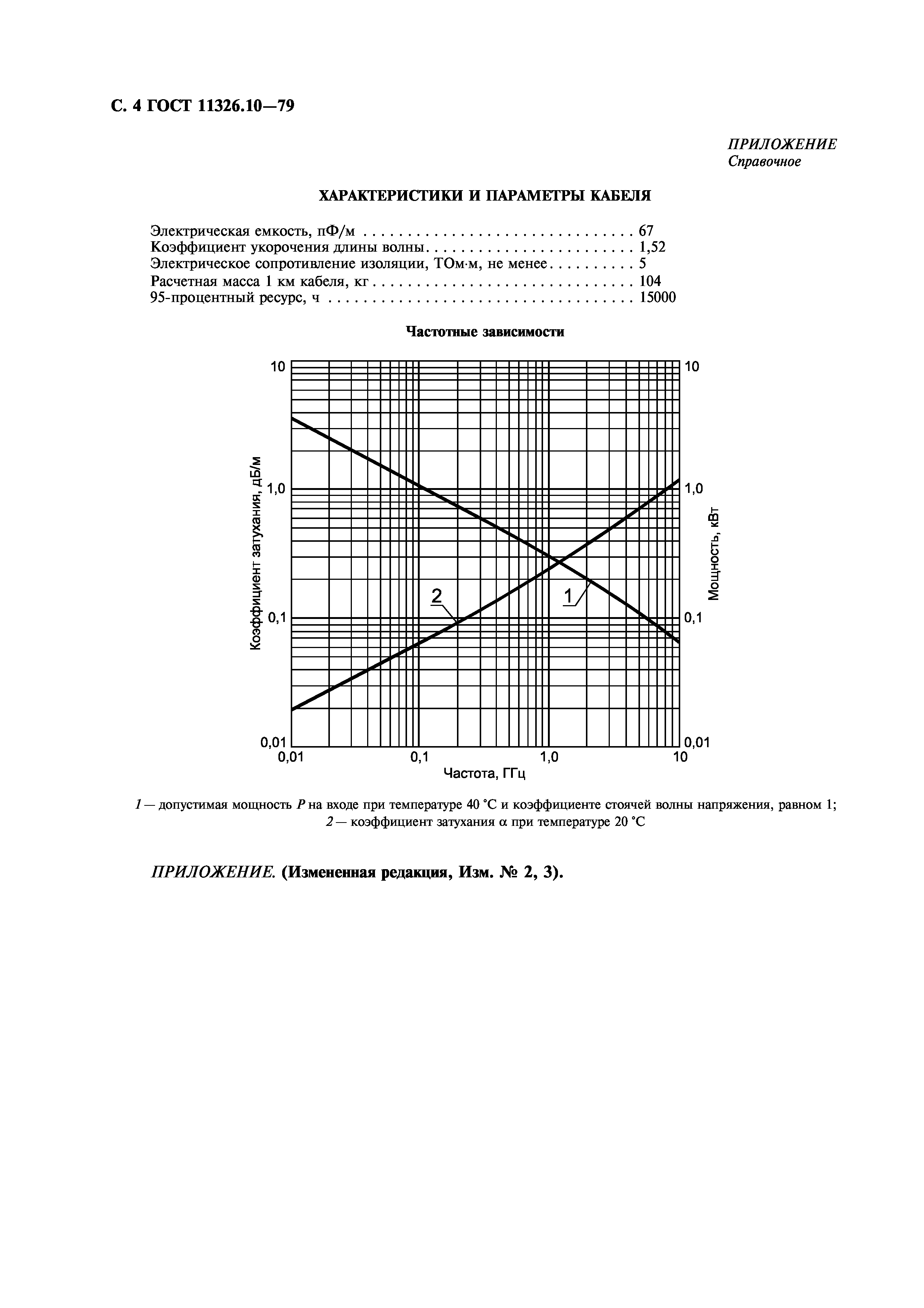 ГОСТ 11326.10-79