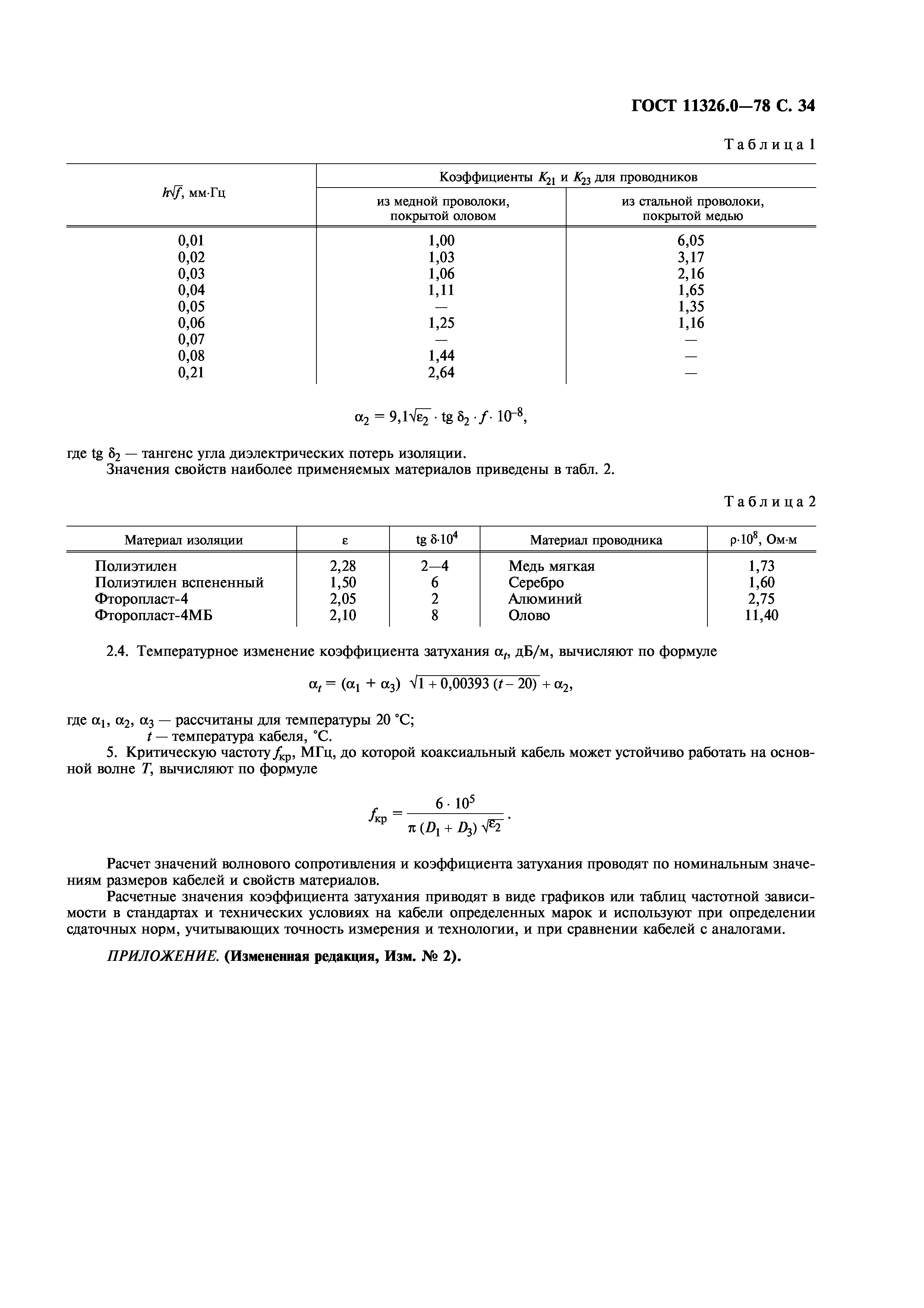 ГОСТ 11326.0-78