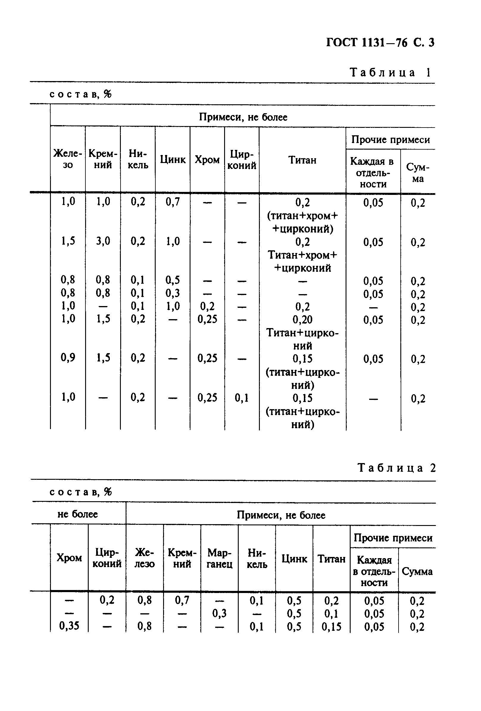 ГОСТ 1131-76