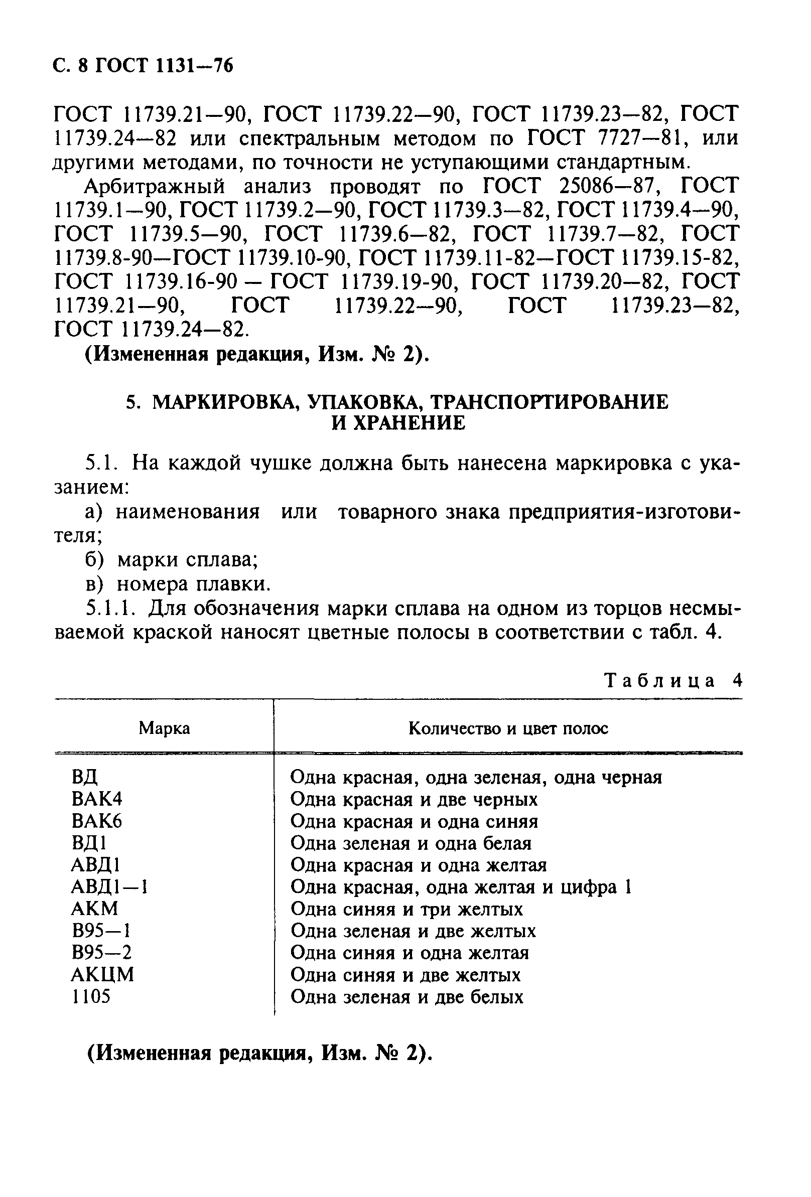 ГОСТ 1131-76