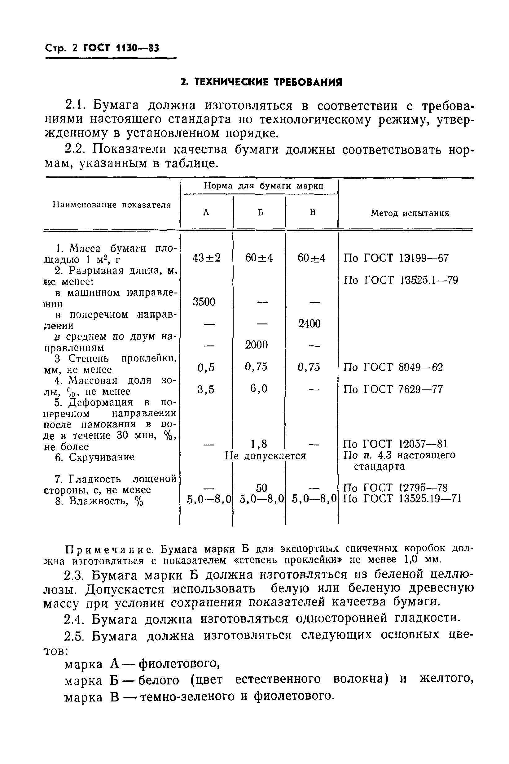 ГОСТ 1130-83