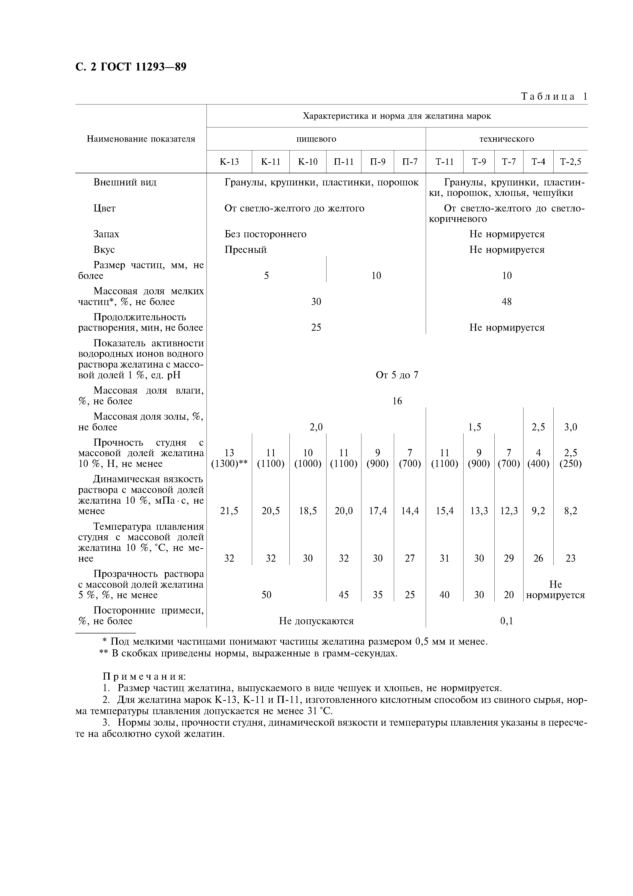 ГОСТ 11293-89