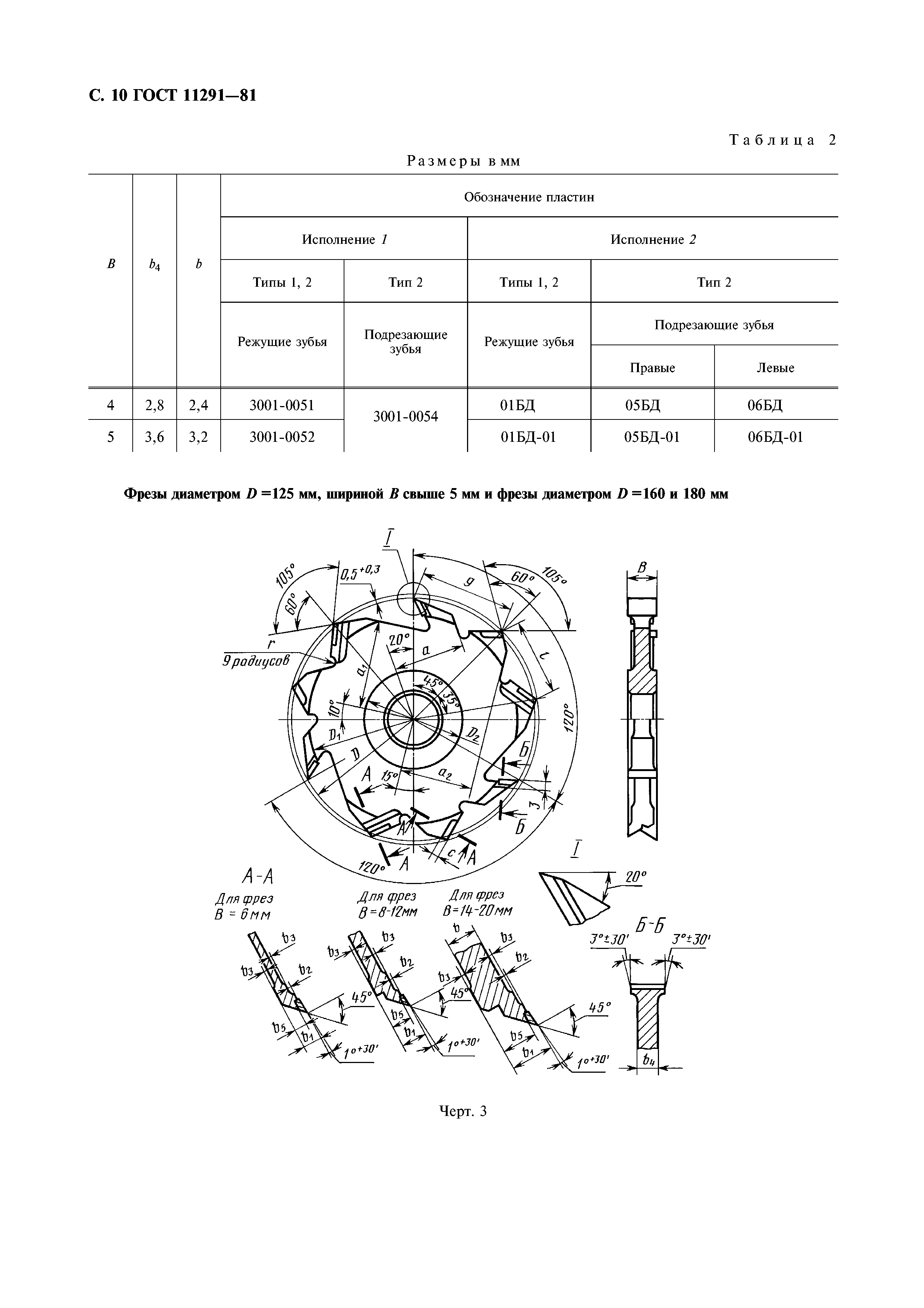 ГОСТ 11291-81