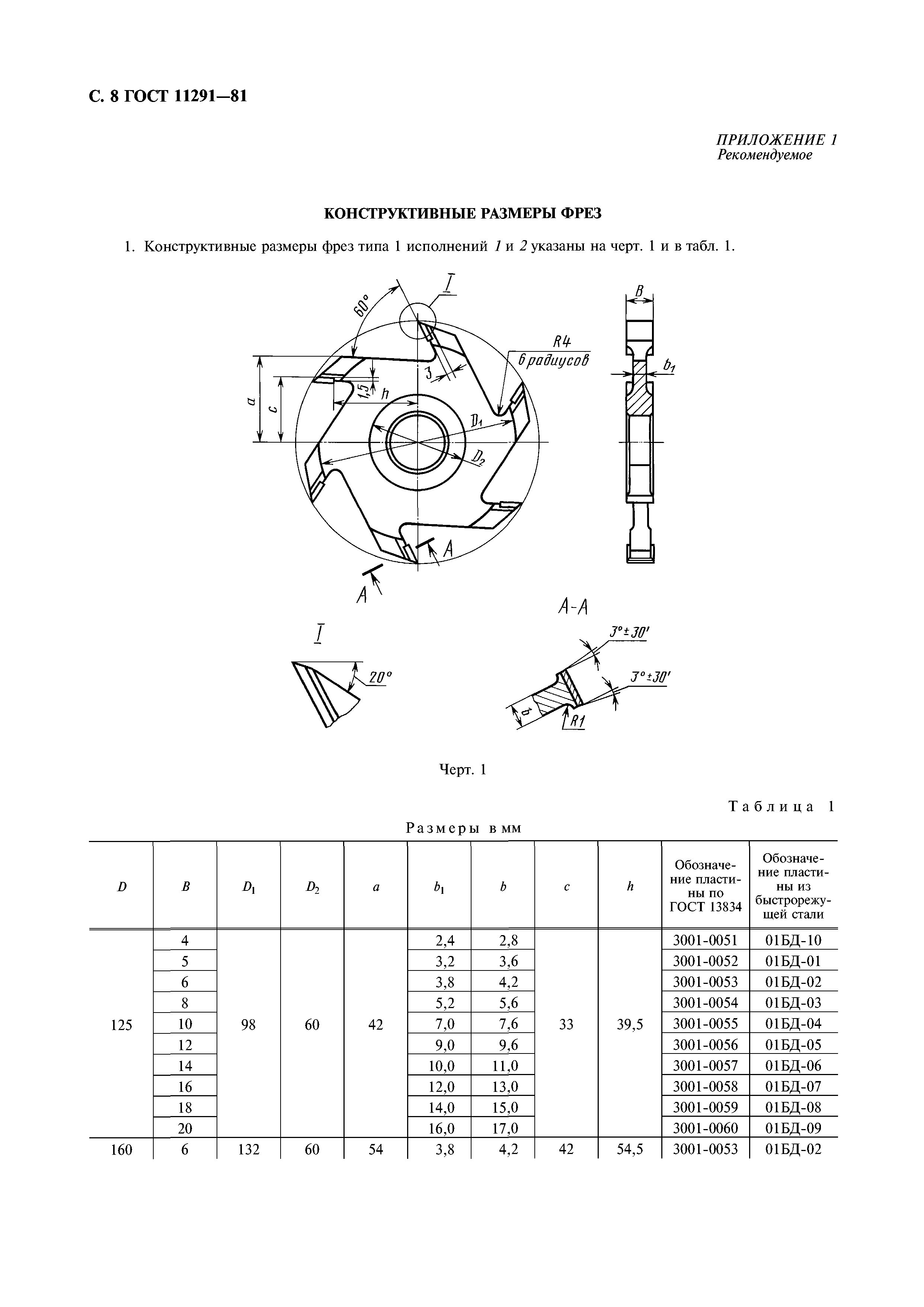 ГОСТ 11291-81