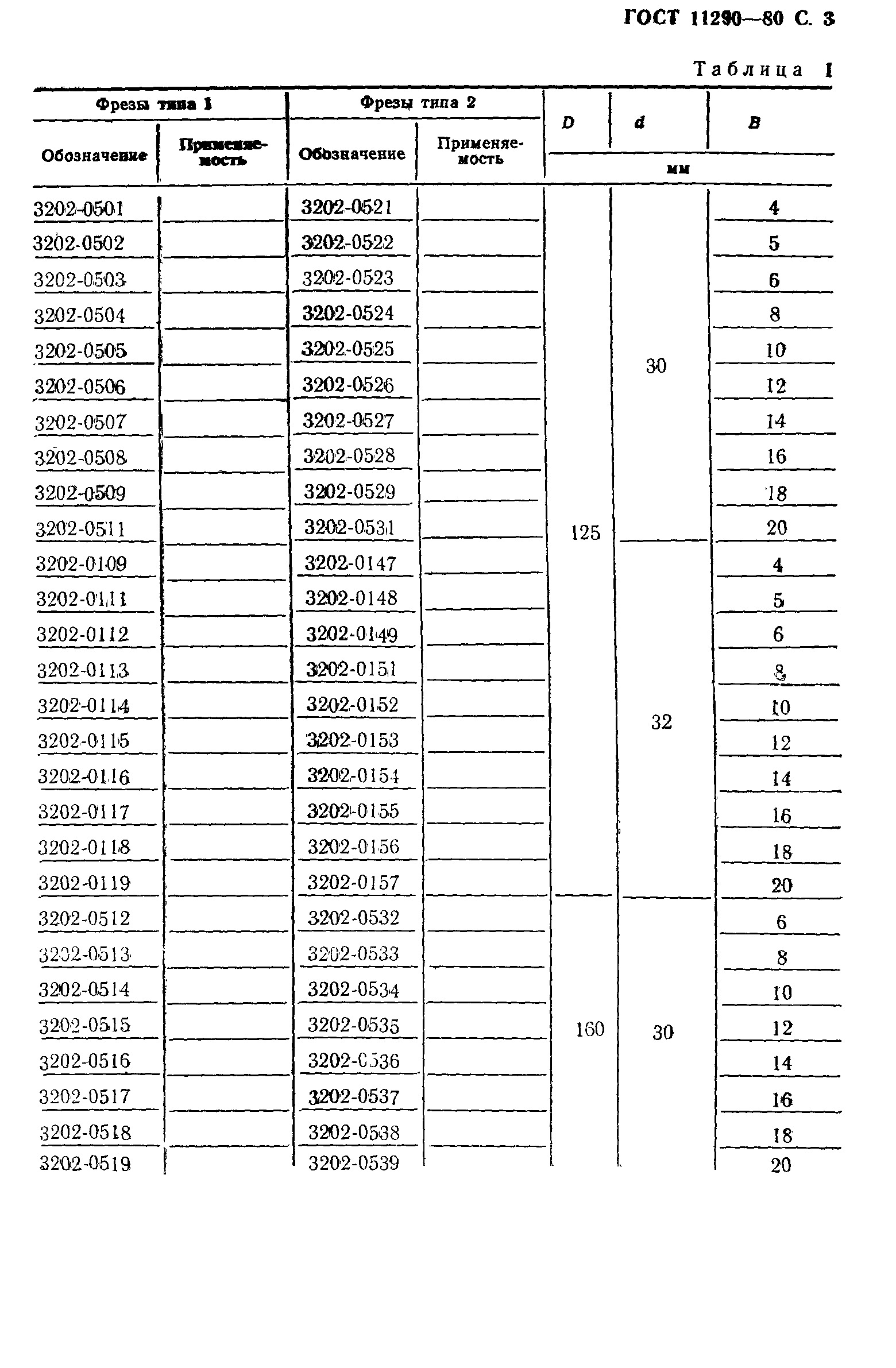 ГОСТ 11290-80