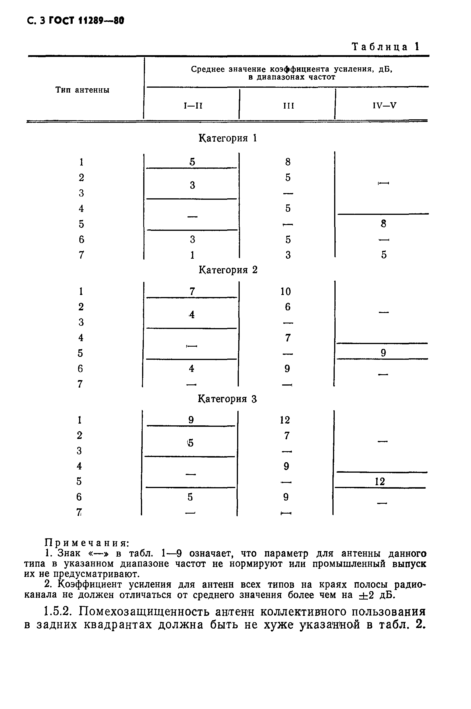 ГОСТ 11289-80