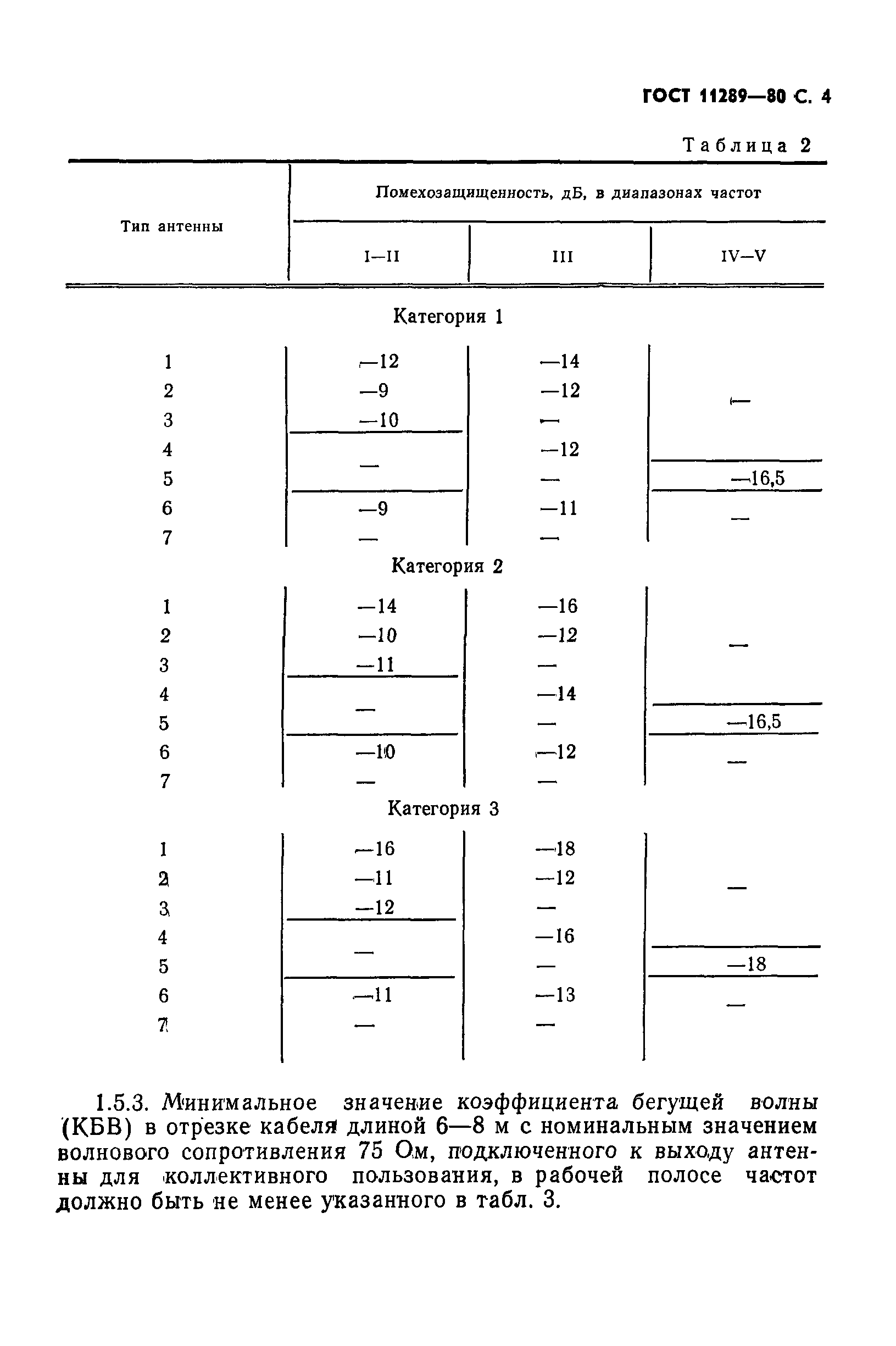 ГОСТ 11289-80