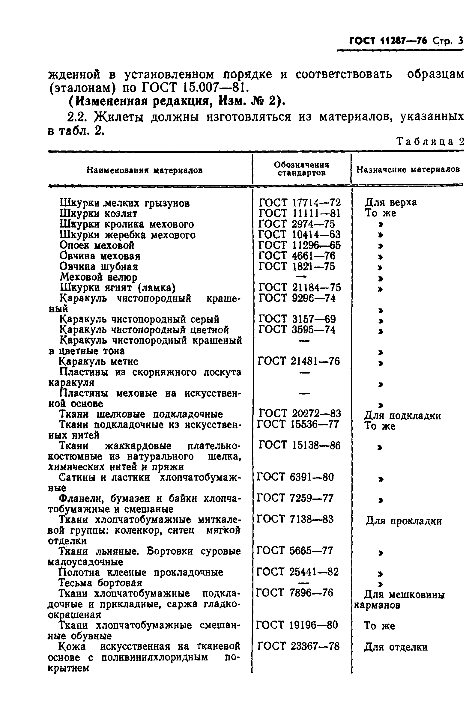 ГОСТ 11287-76