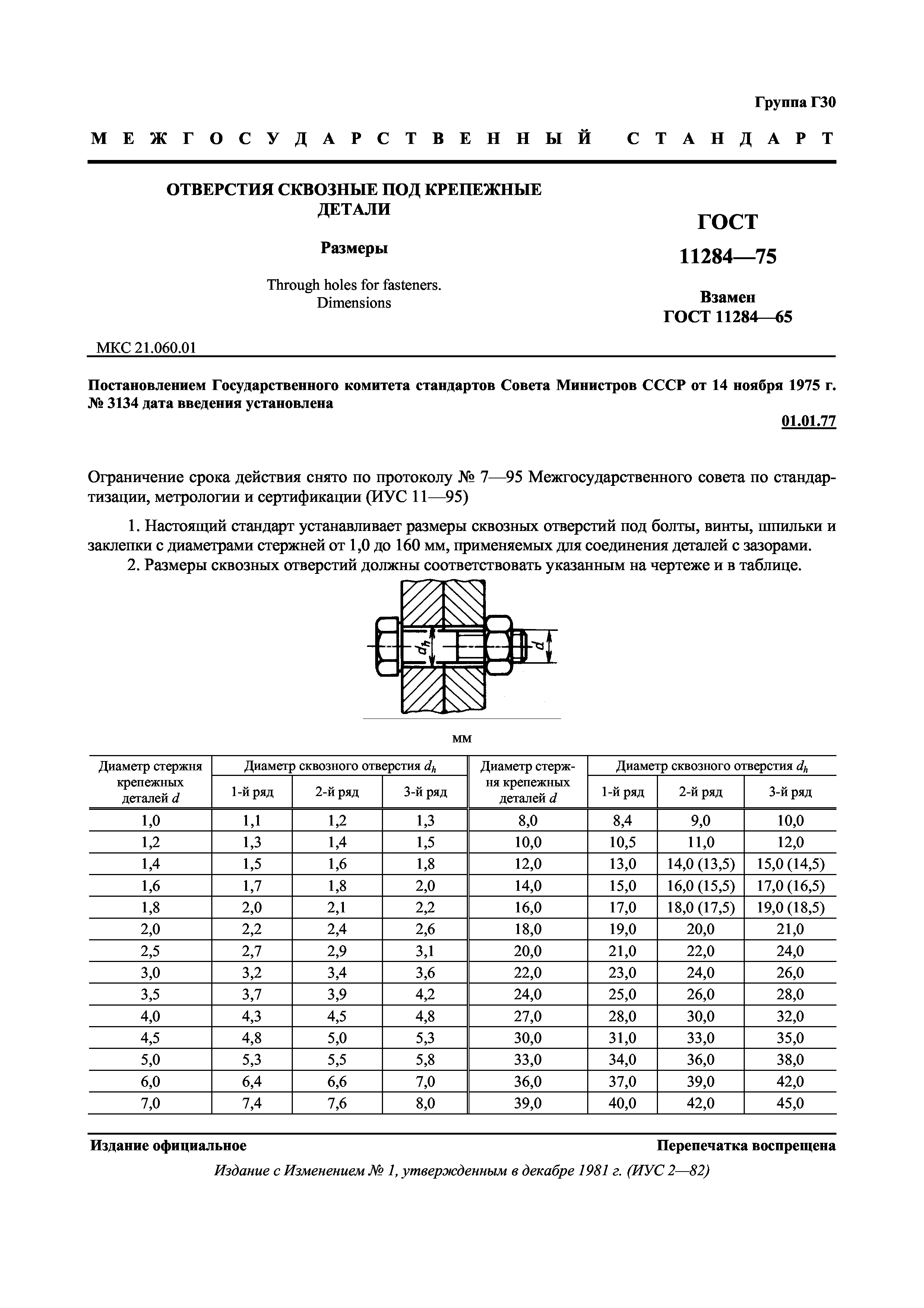 ГОСТ 11284-75