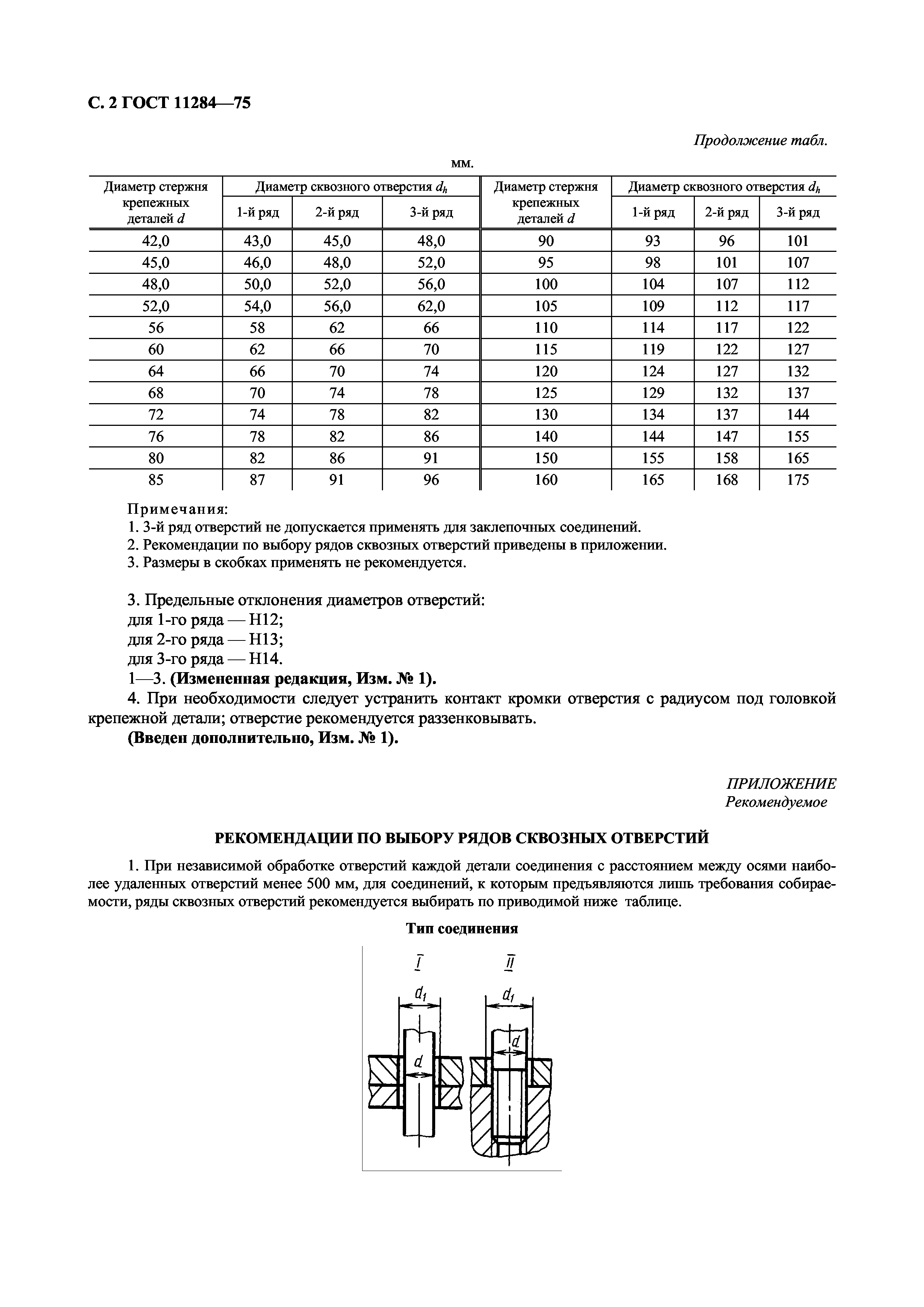 ГОСТ 11284-75