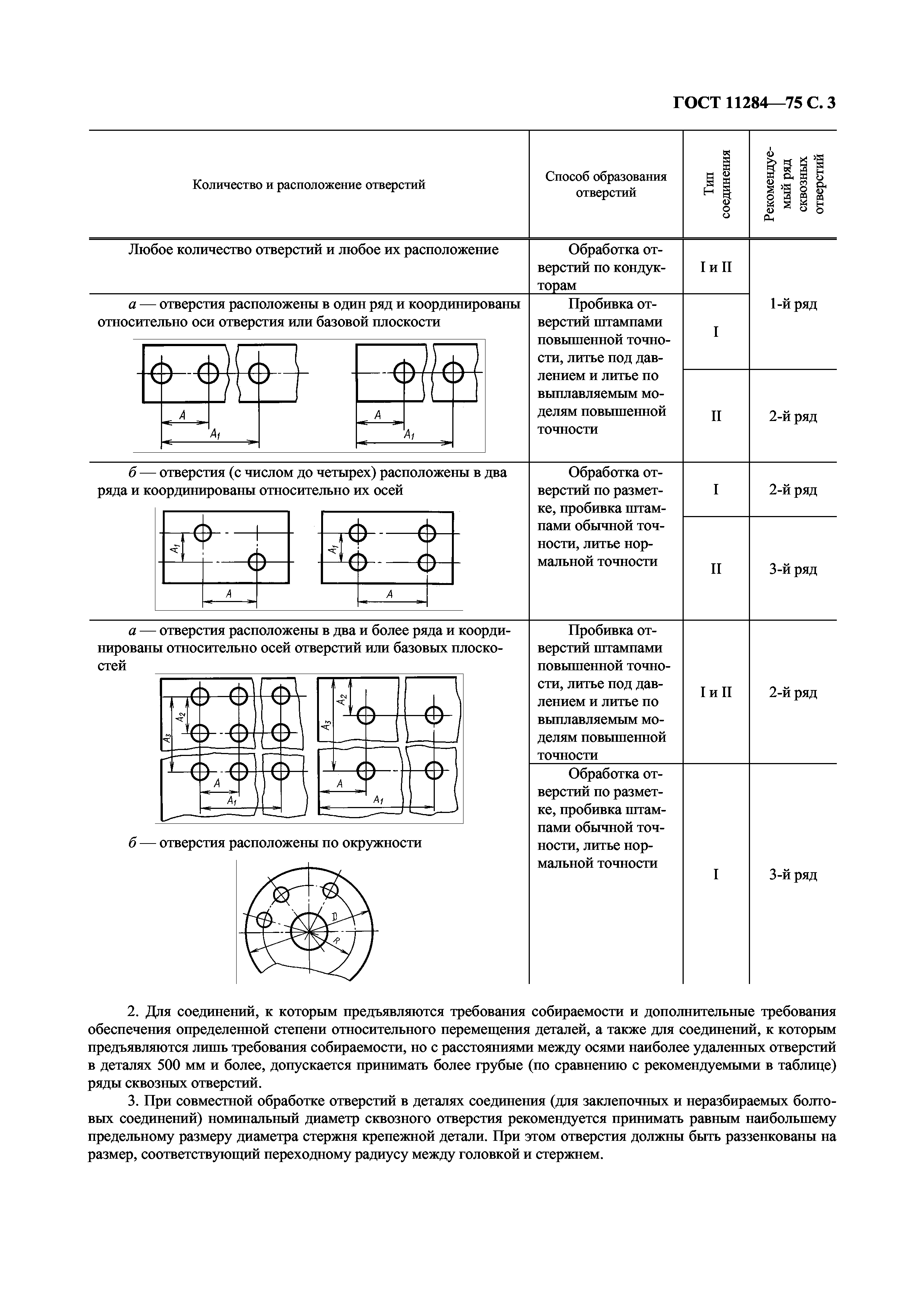 ГОСТ 11284-75