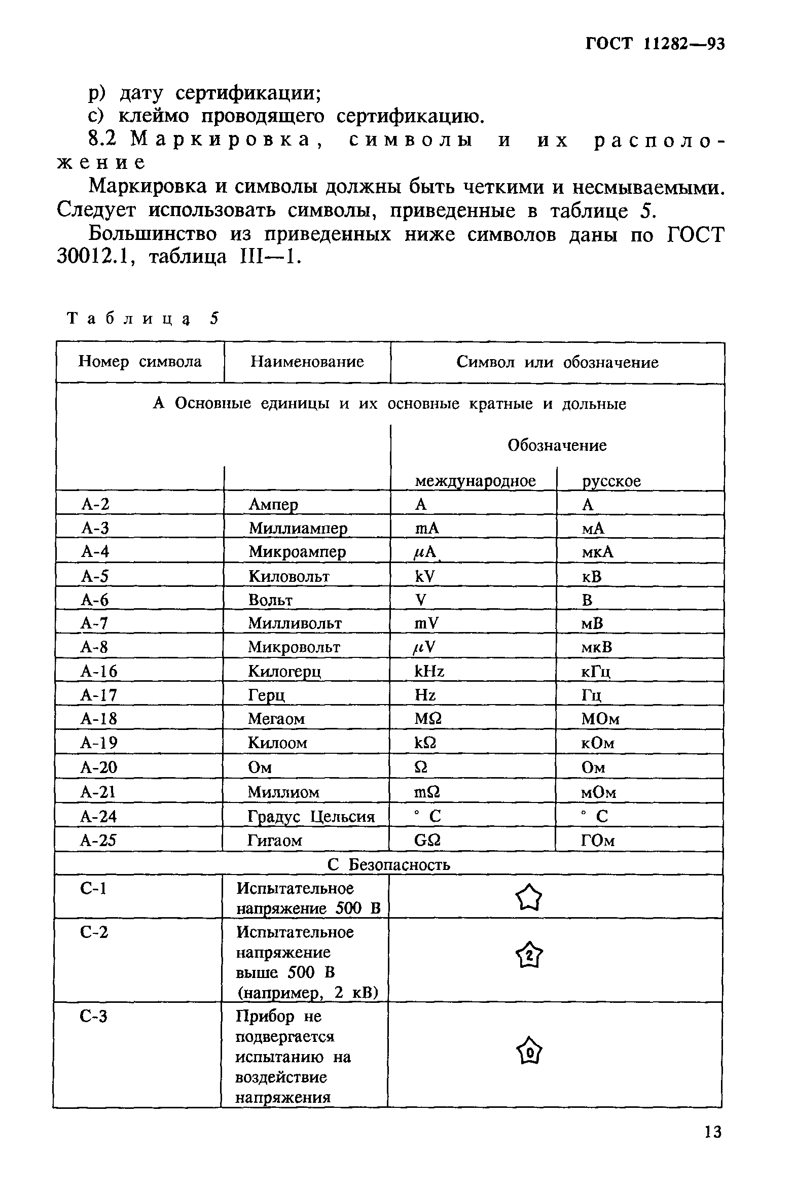 ГОСТ 11282-93