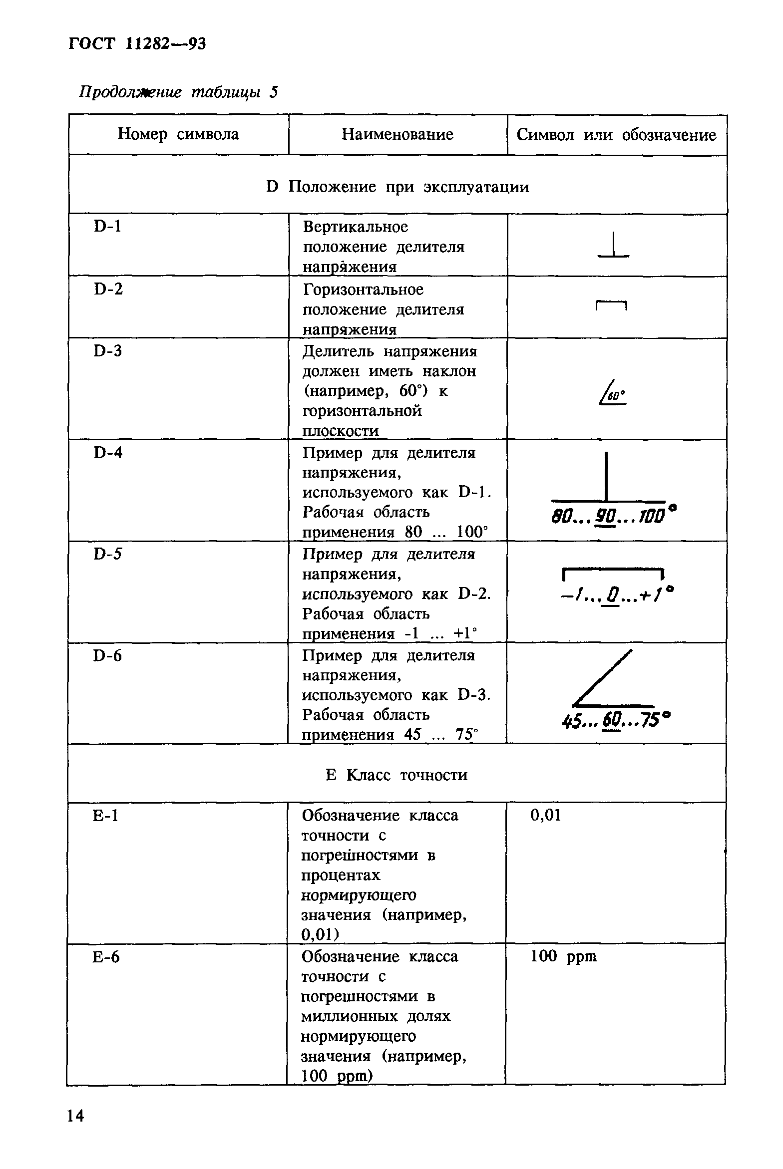 ГОСТ 11282-93