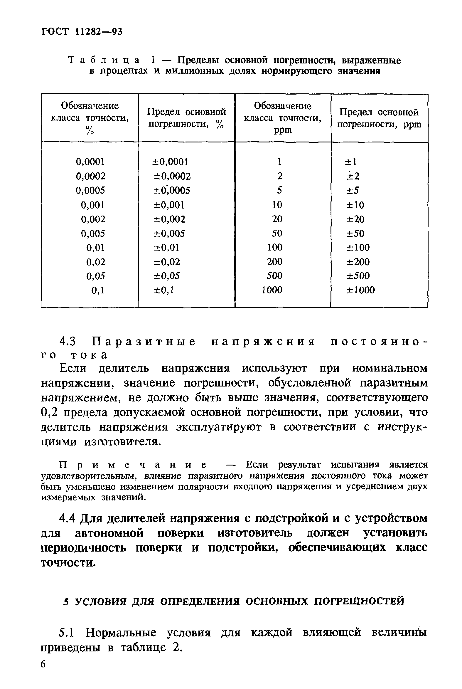 ГОСТ 11282-93