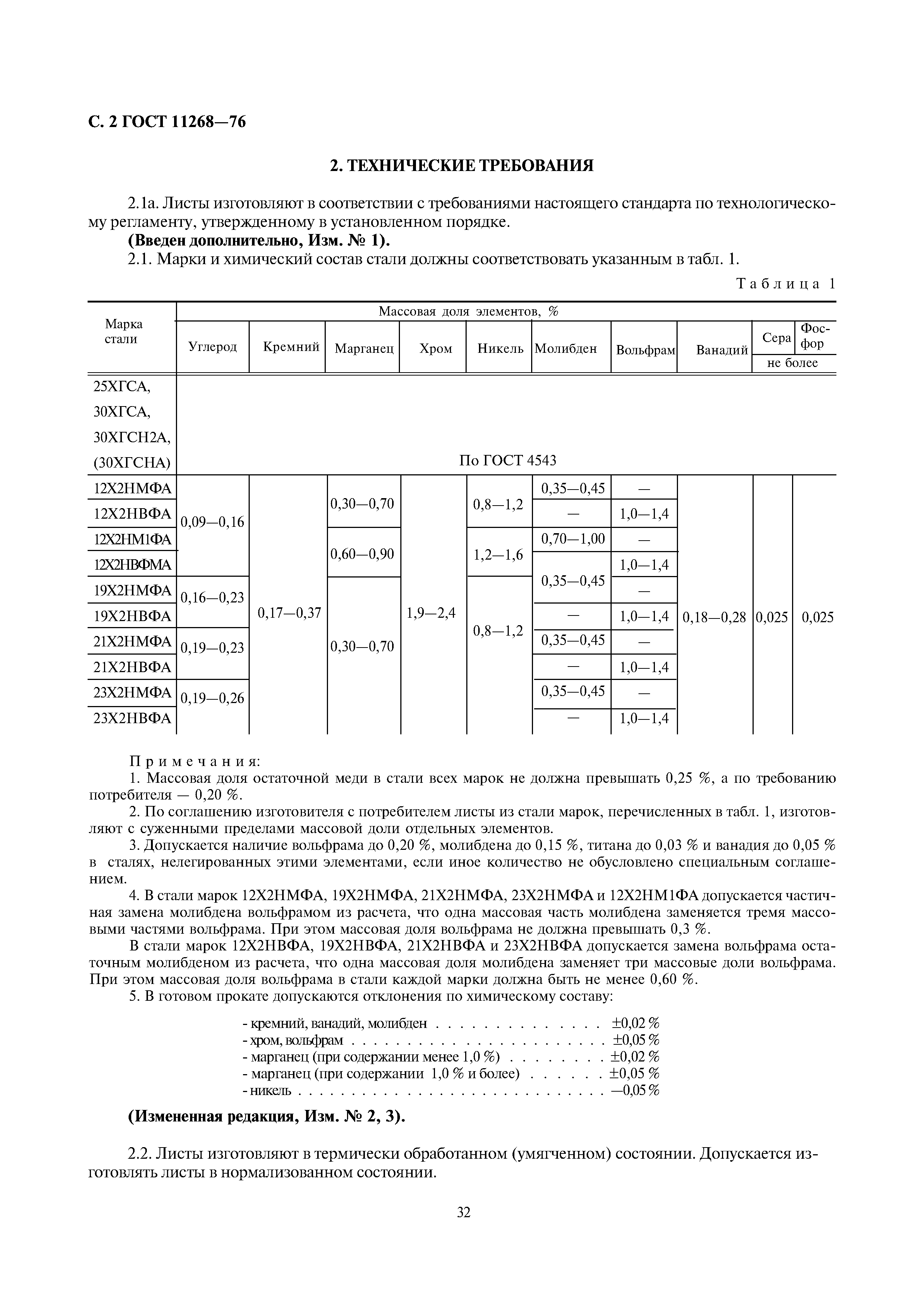 ГОСТ 11268-76