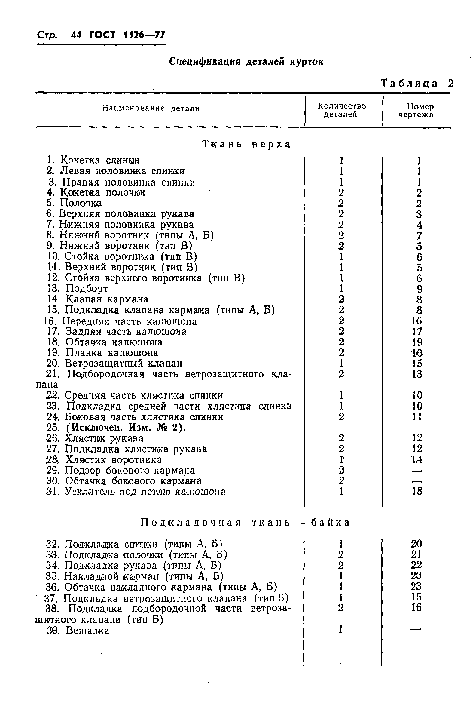 ГОСТ 1126-77