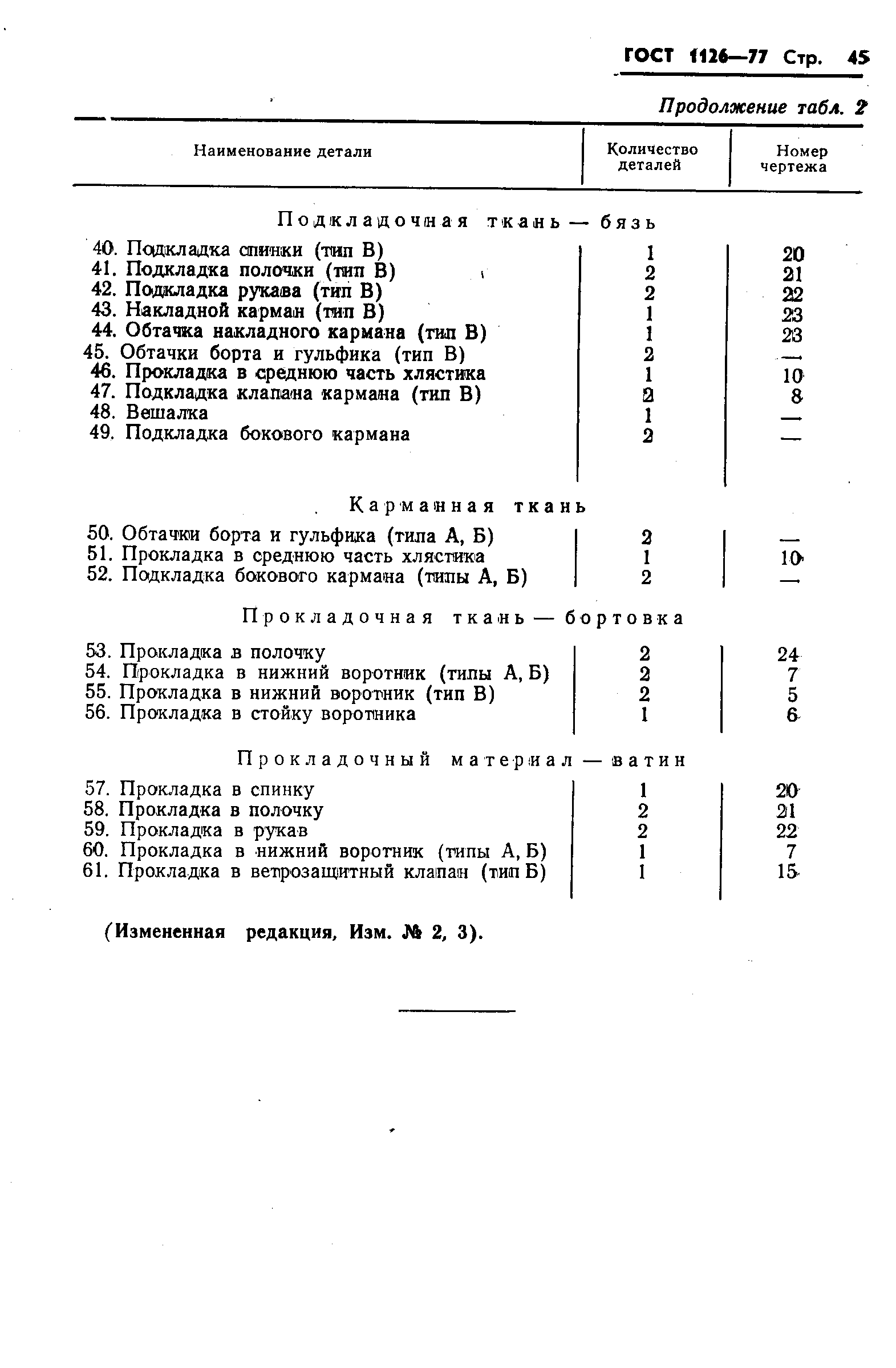 ГОСТ 1126-77