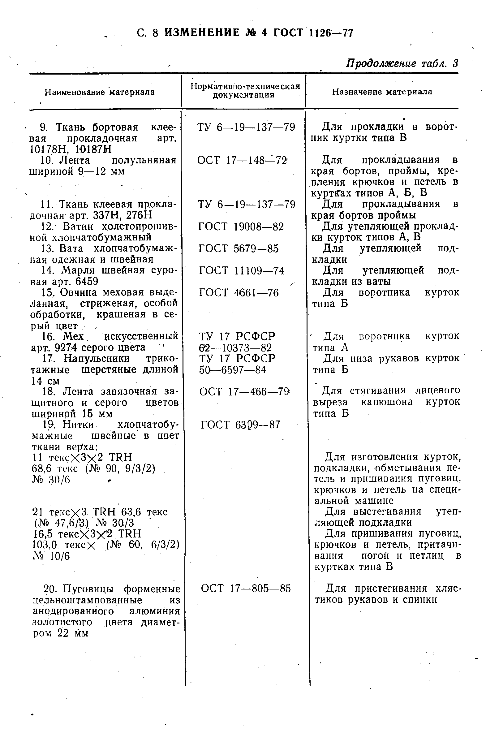 ГОСТ 1126-77