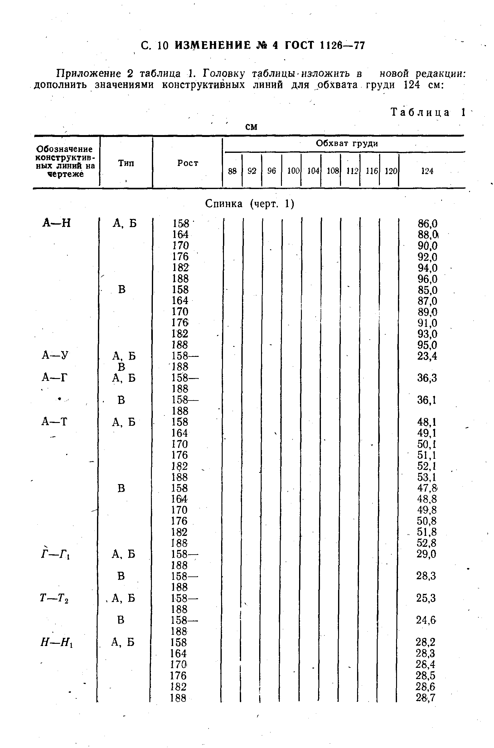 ГОСТ 1126-77