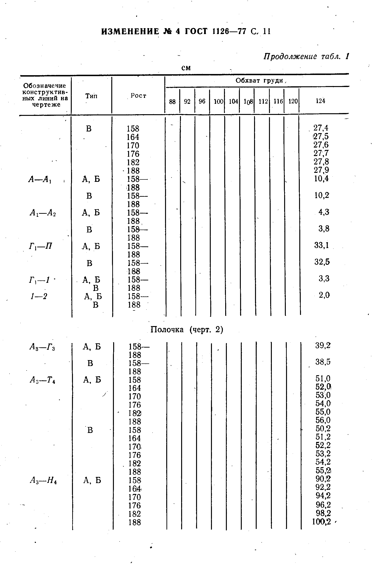 ГОСТ 1126-77