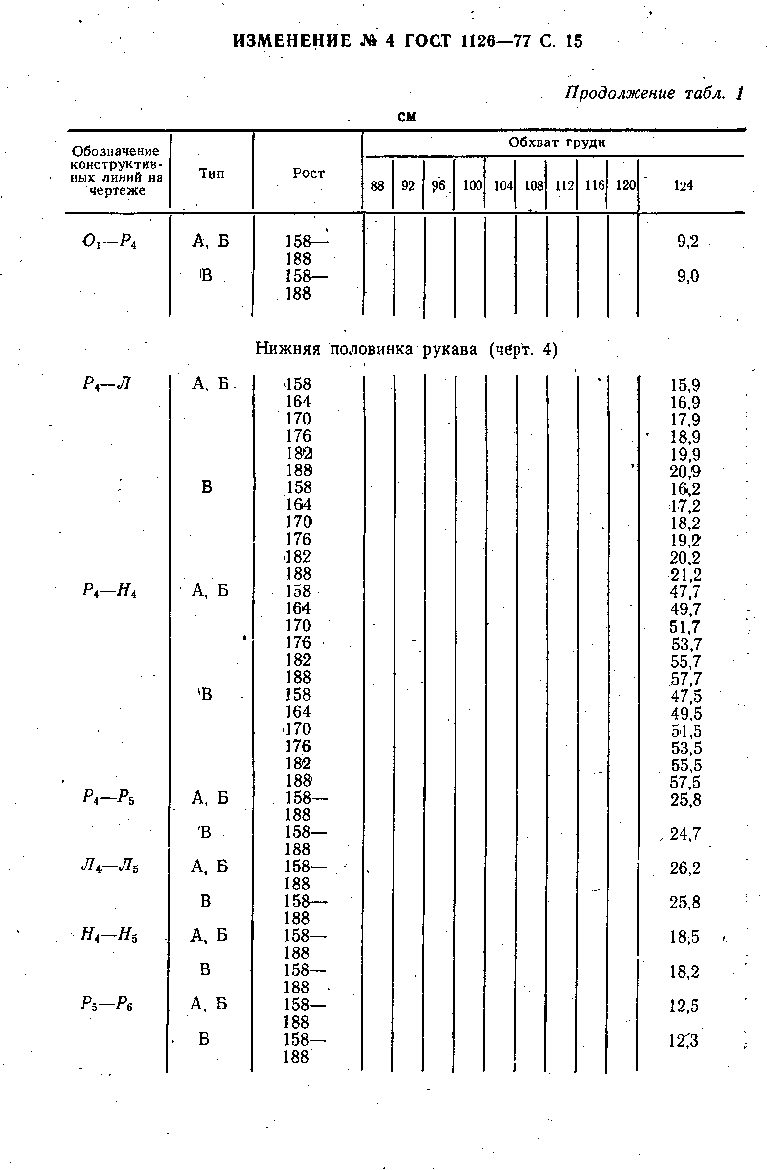 ГОСТ 1126-77